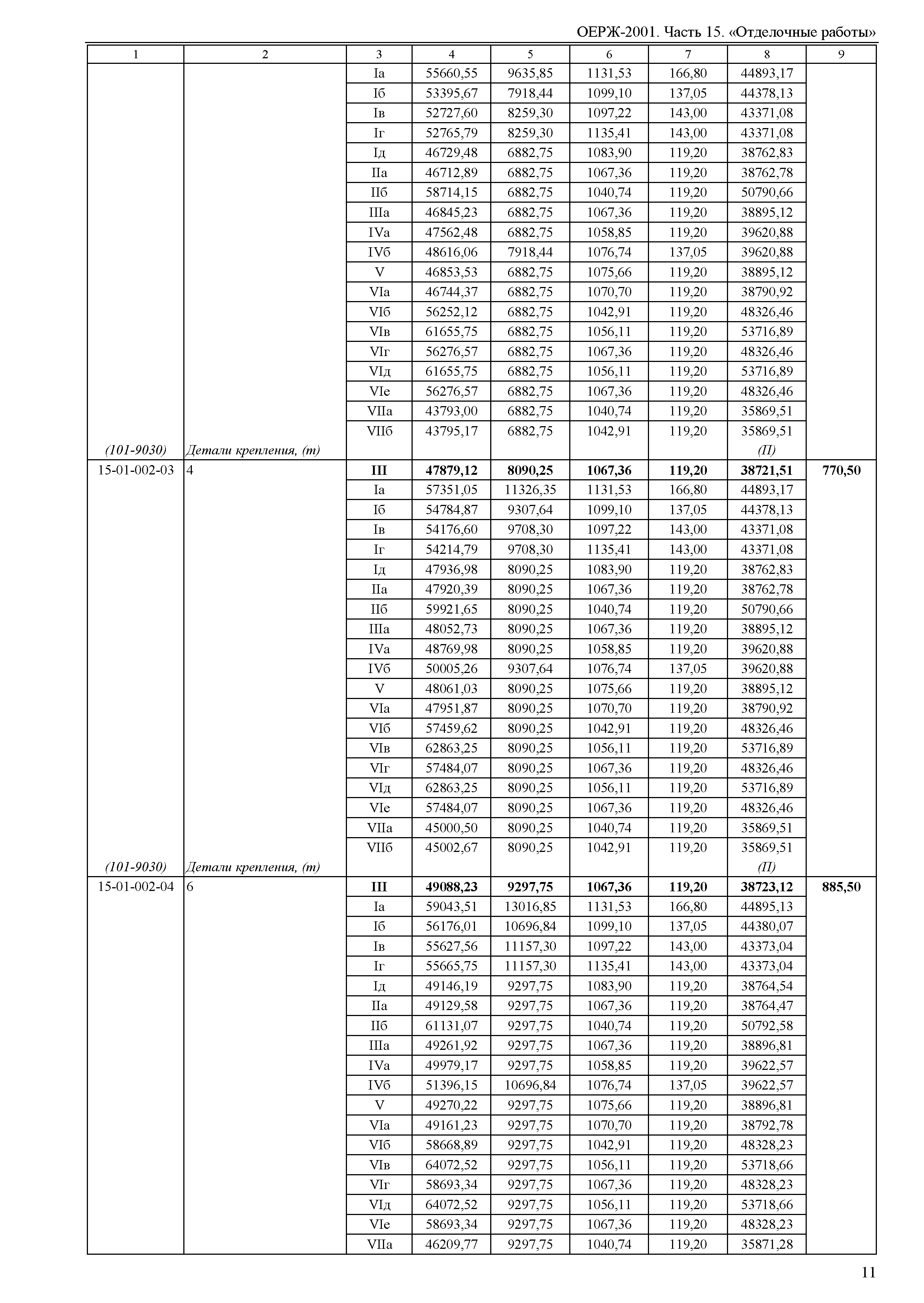 ОЕРЖ 81-02-15-2001