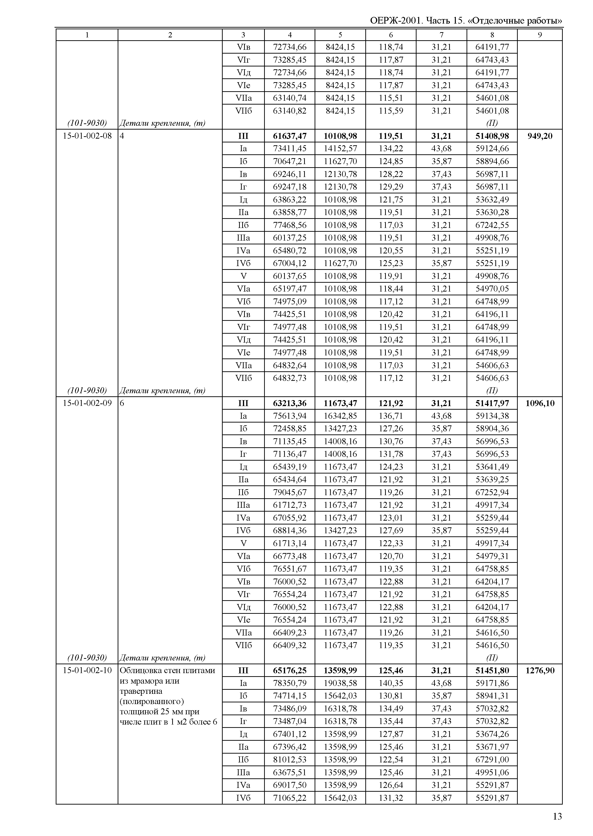 ОЕРЖ 81-02-15-2001