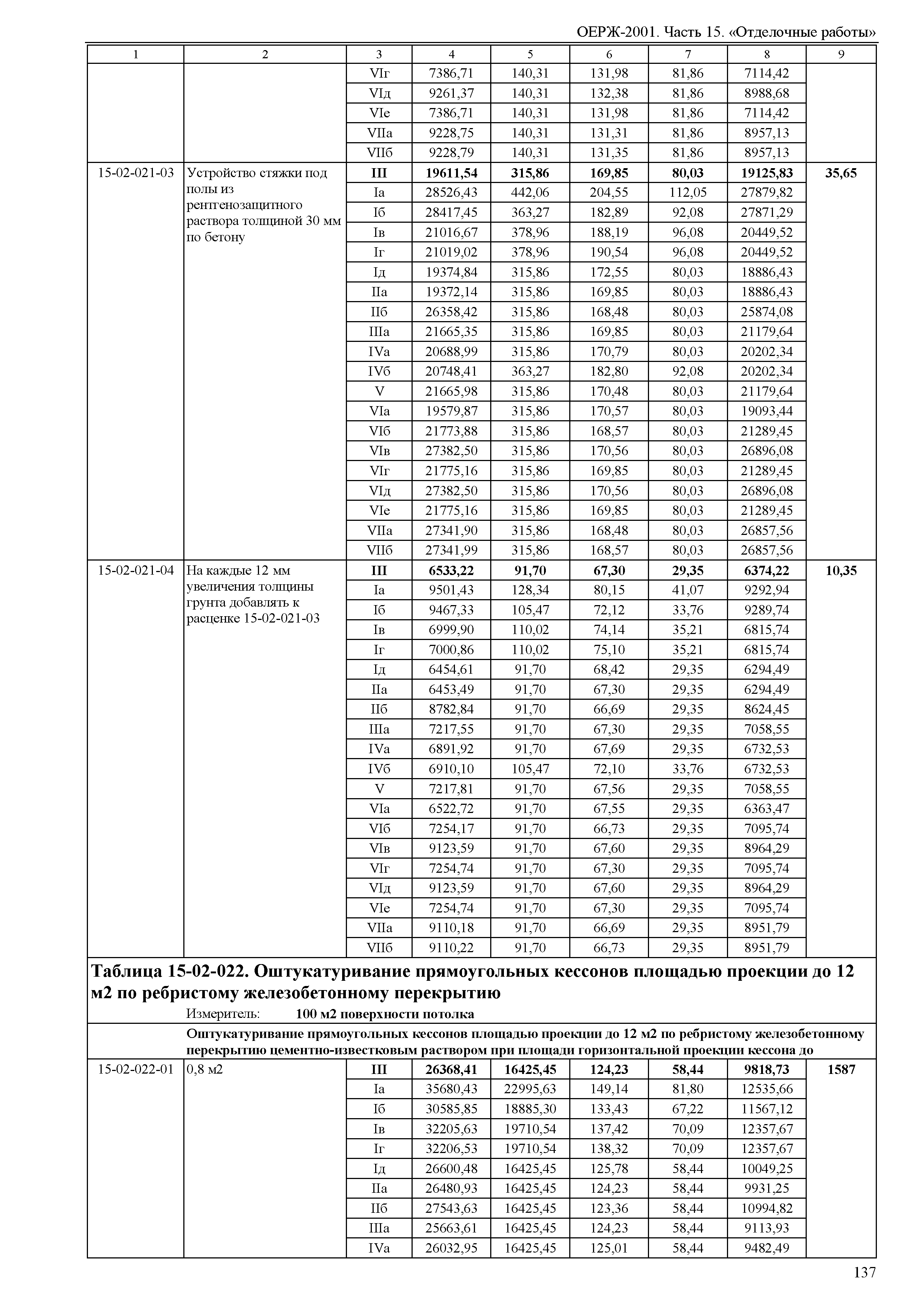 ОЕРЖ 81-02-15-2001