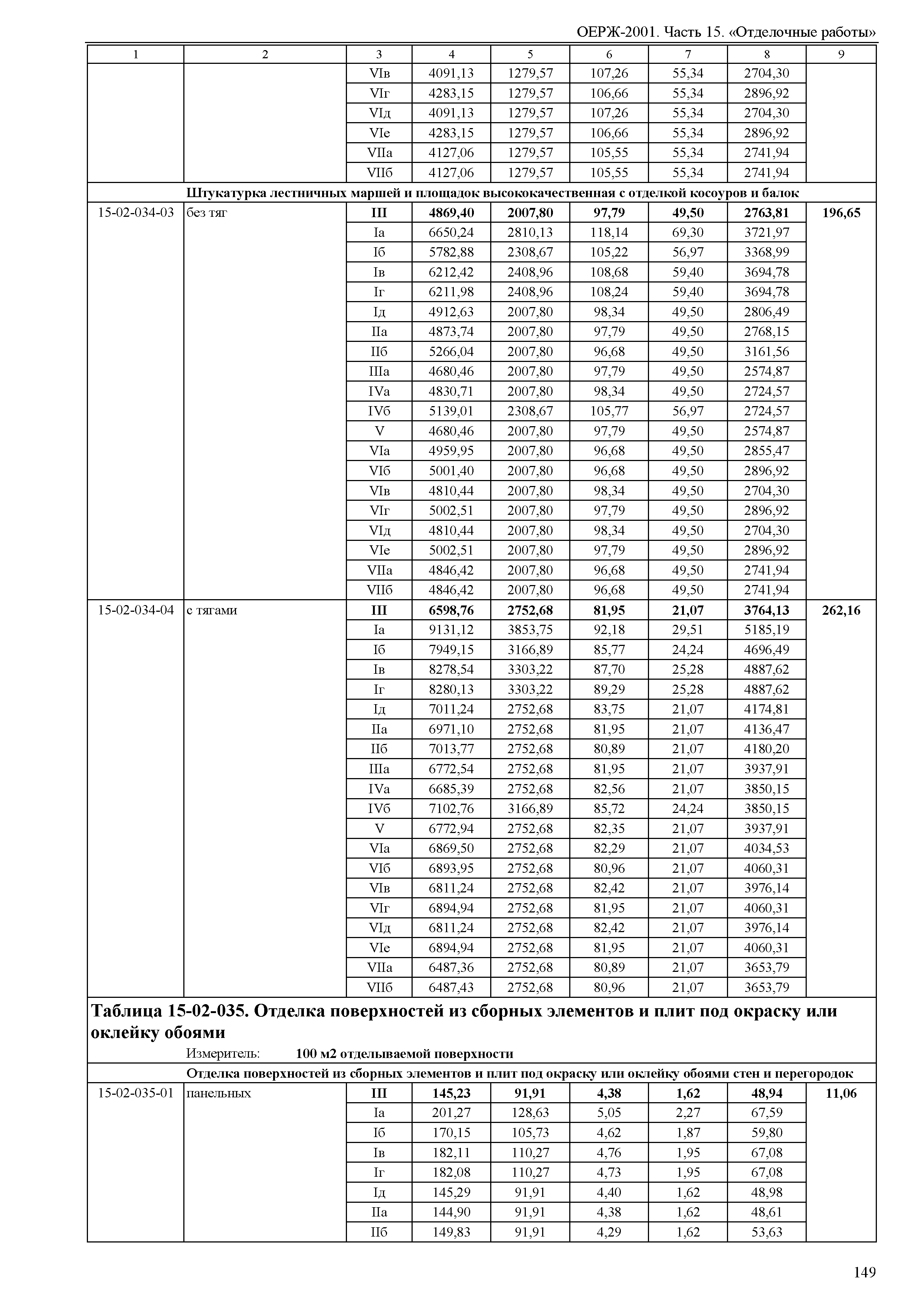 ОЕРЖ 81-02-15-2001