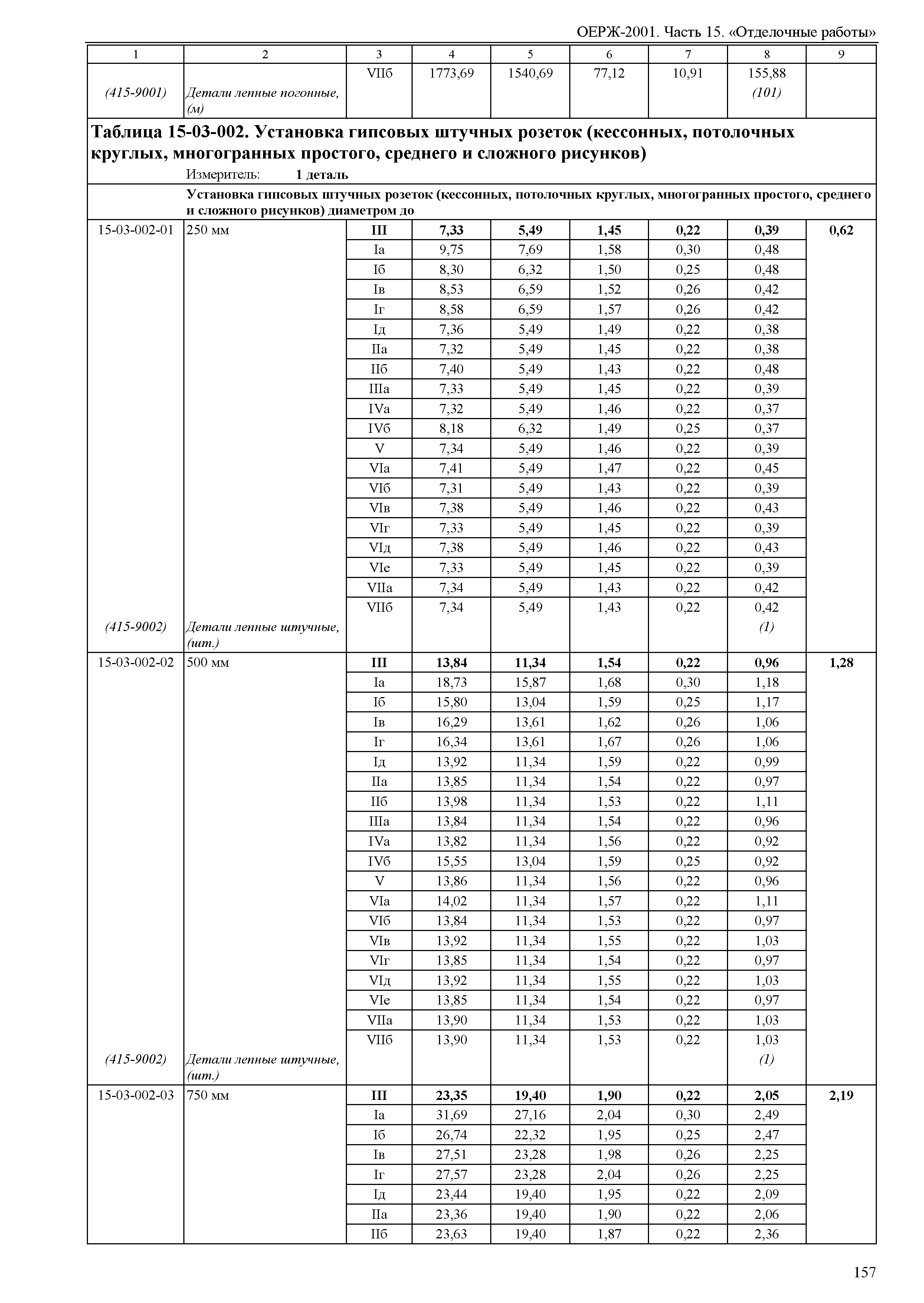 ОЕРЖ 81-02-15-2001