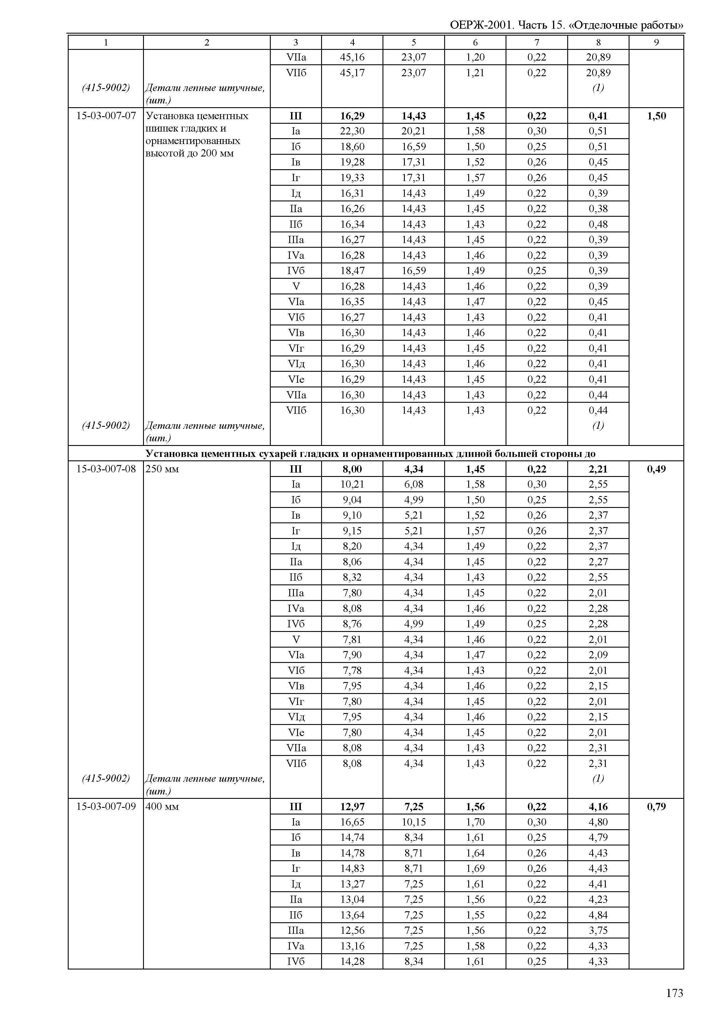 ОЕРЖ 81-02-15-2001