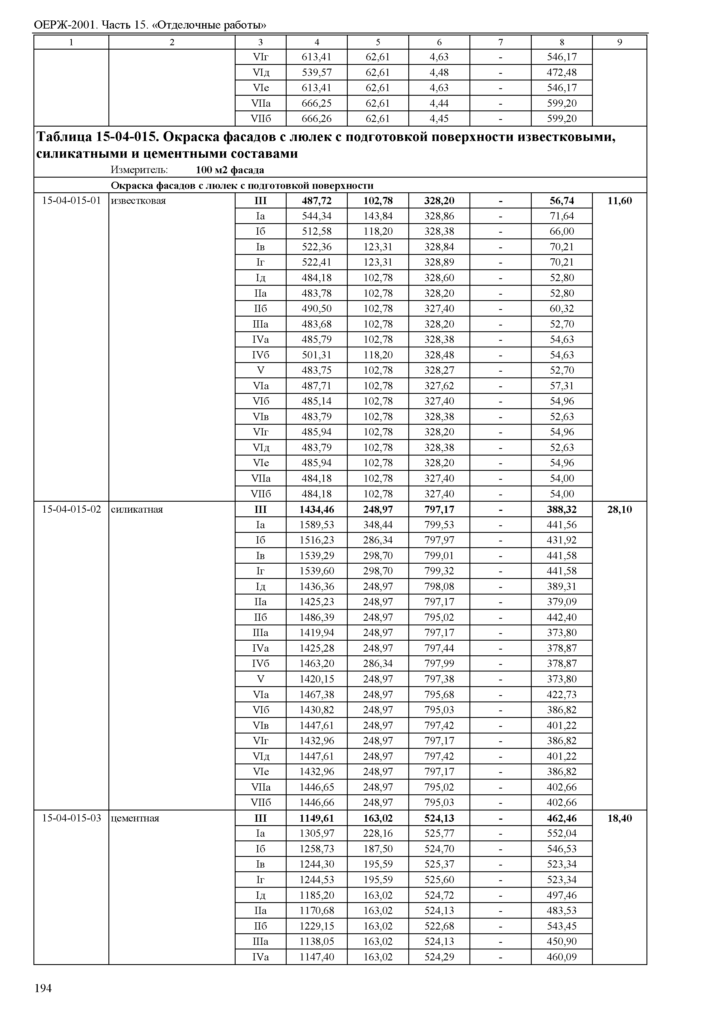 ОЕРЖ 81-02-15-2001