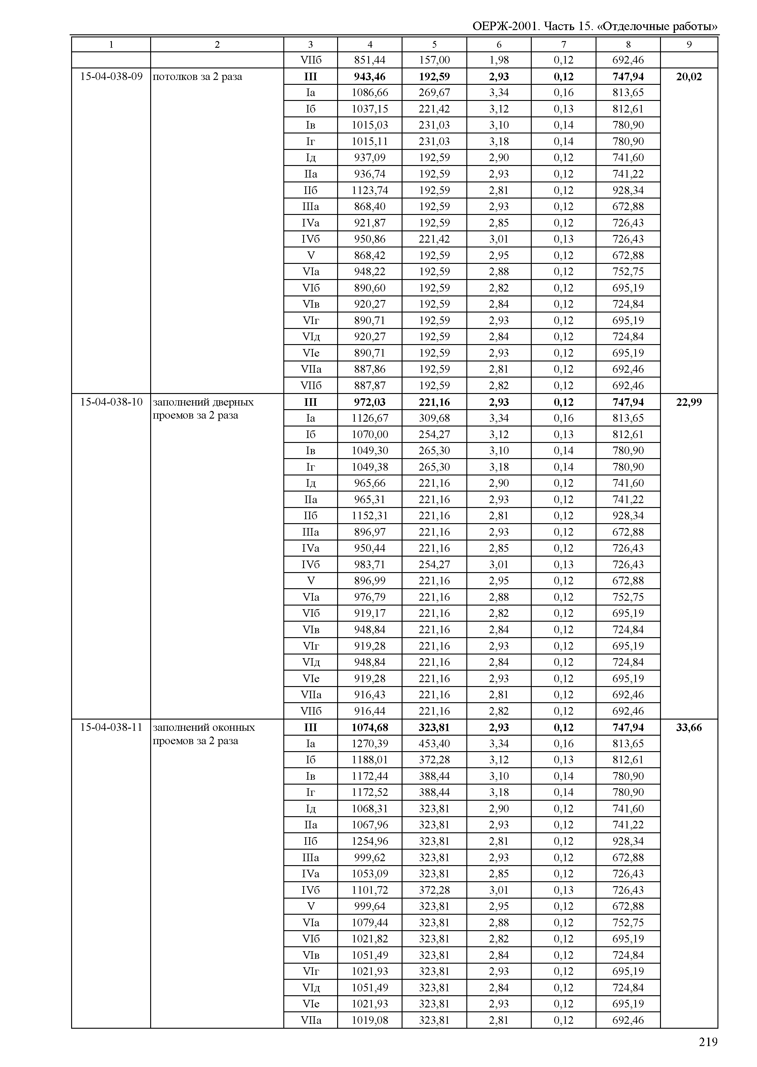 ОЕРЖ 81-02-15-2001