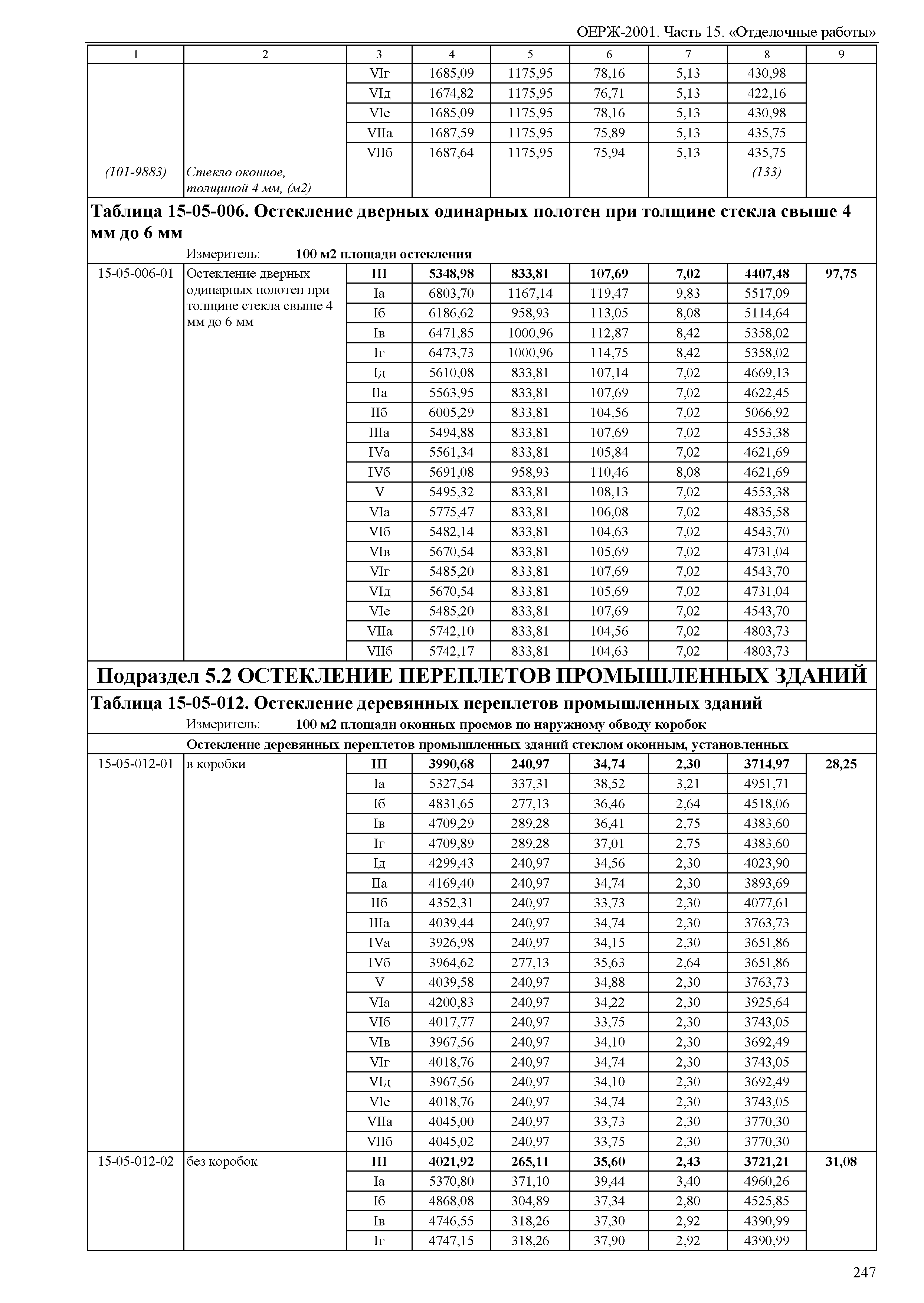 ОЕРЖ 81-02-15-2001