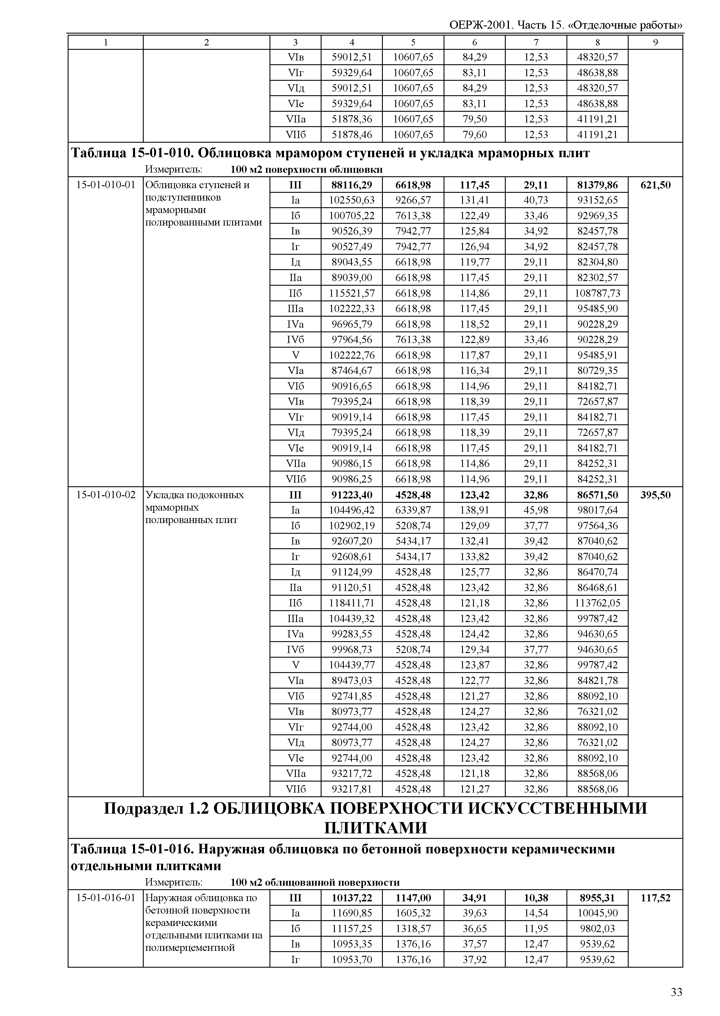 ОЕРЖ 81-02-15-2001