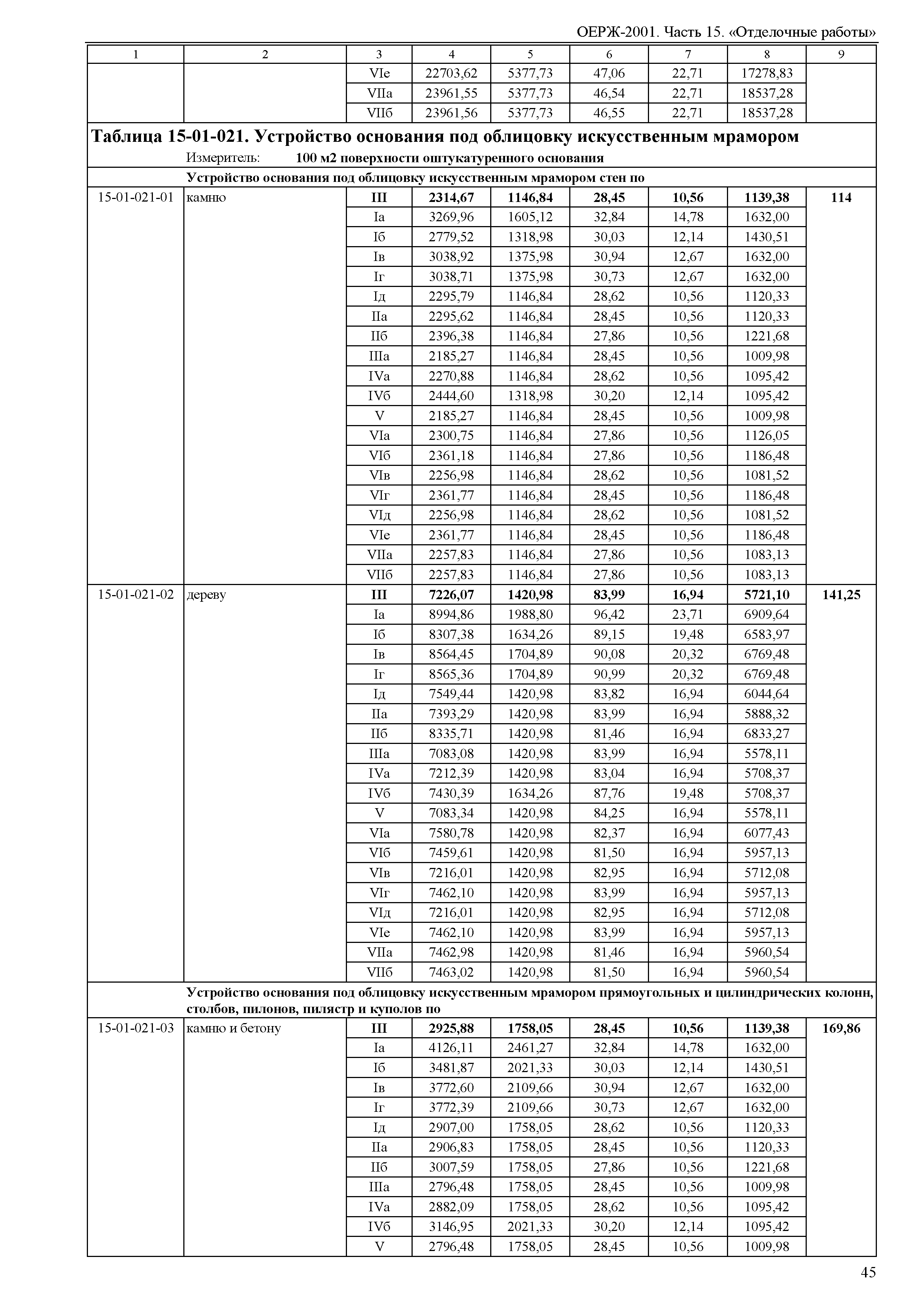 ОЕРЖ 81-02-15-2001