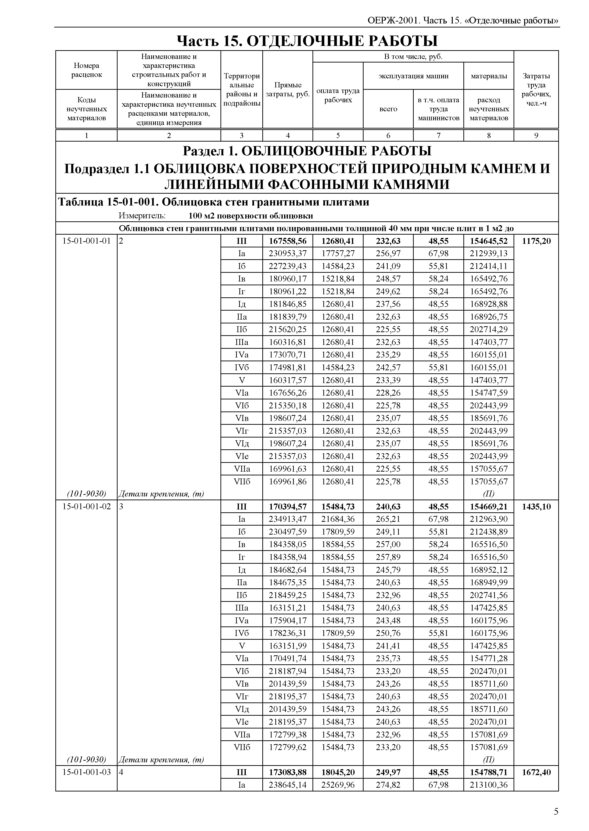 ОЕРЖ 81-02-15-2001