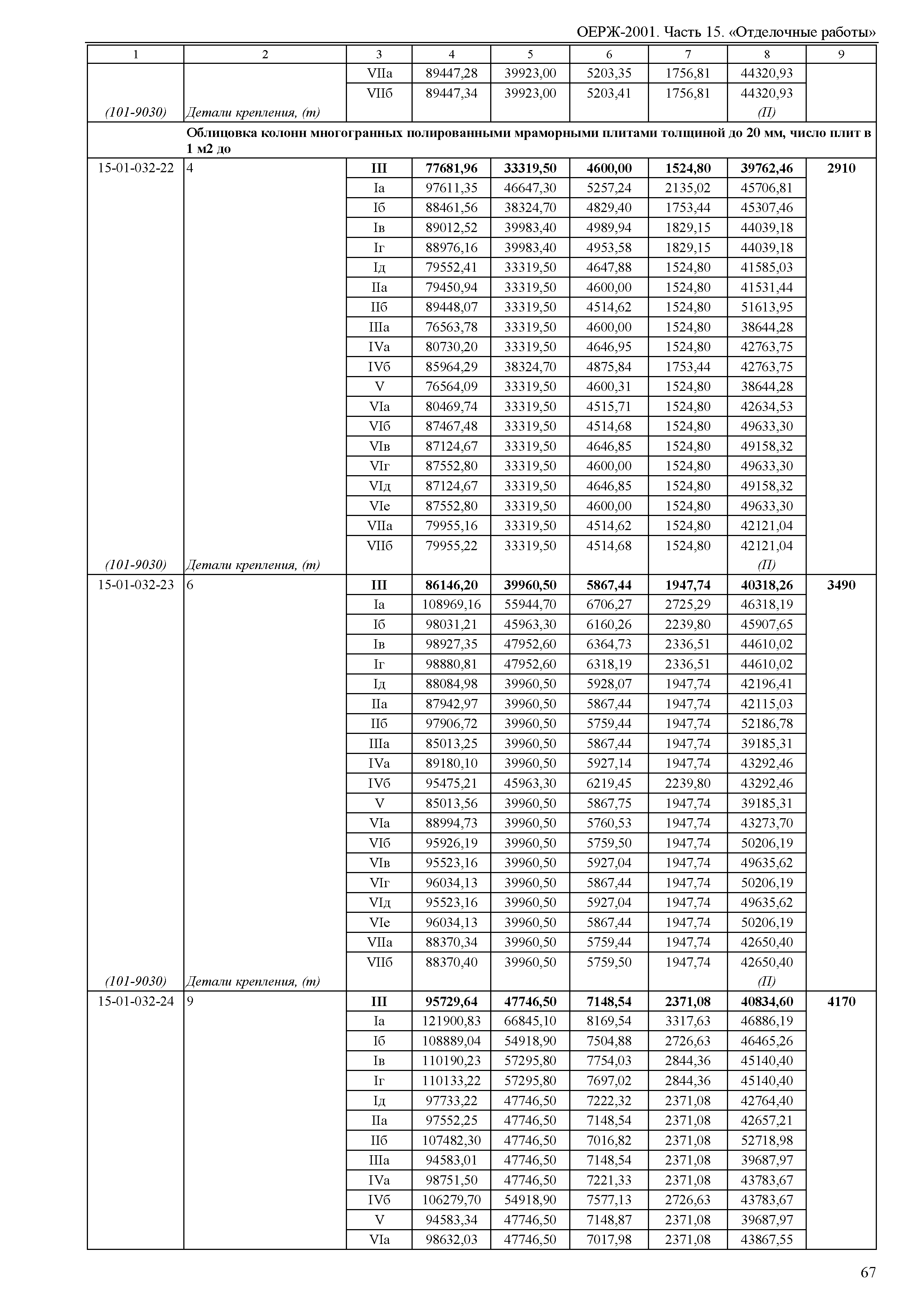 ОЕРЖ 81-02-15-2001