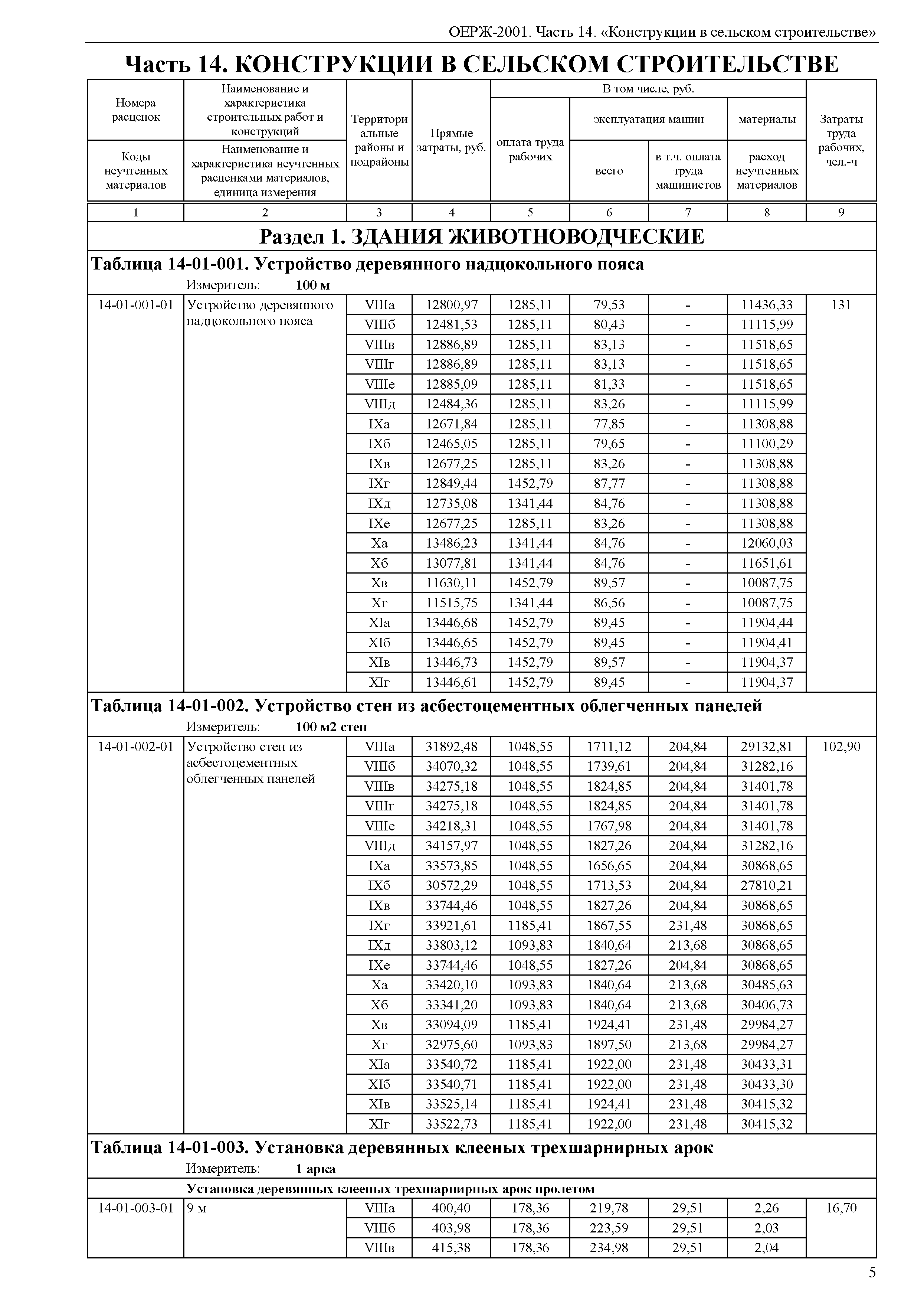 ОЕРЖ 81-02-14-2001