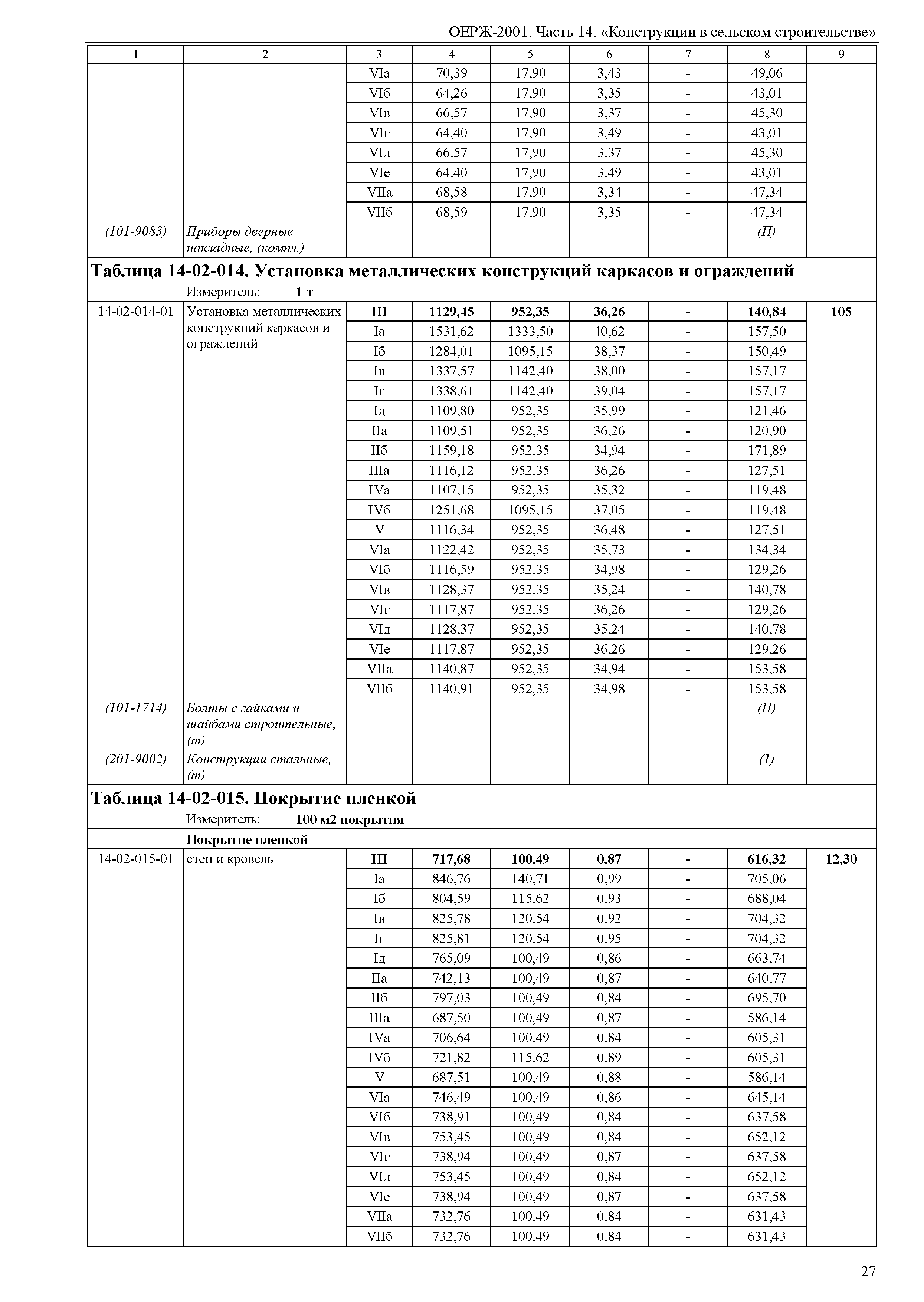 ОЕРЖ 81-02-14-2001