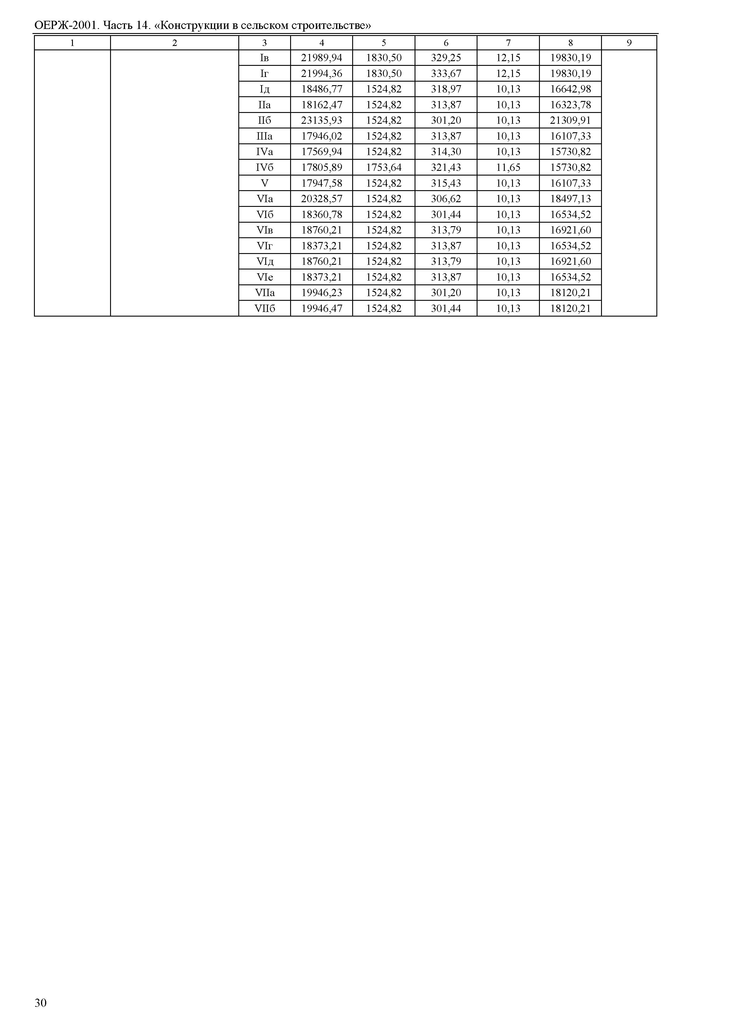 ОЕРЖ 81-02-14-2001