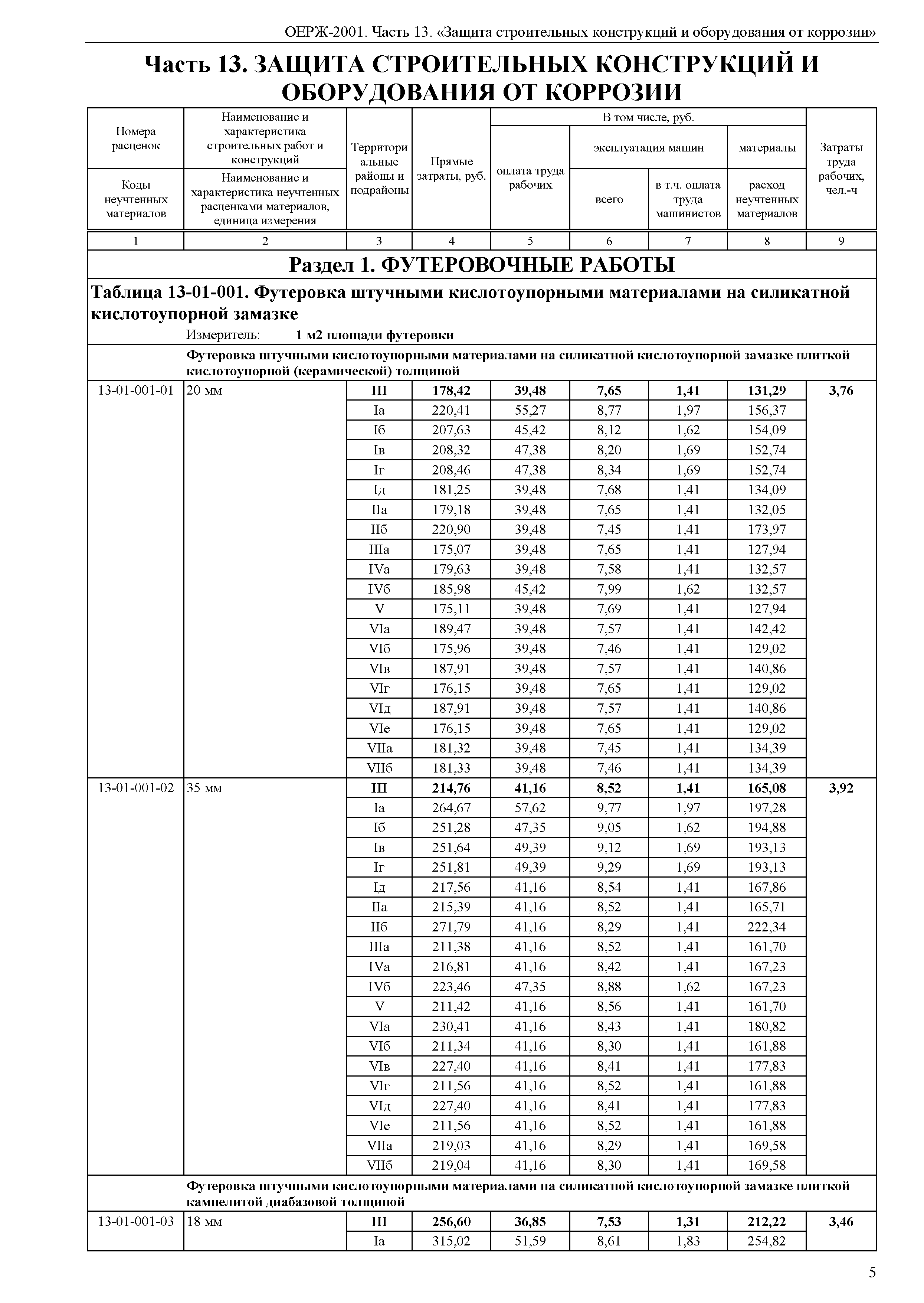 ОЕРЖ 81-02-13-2001