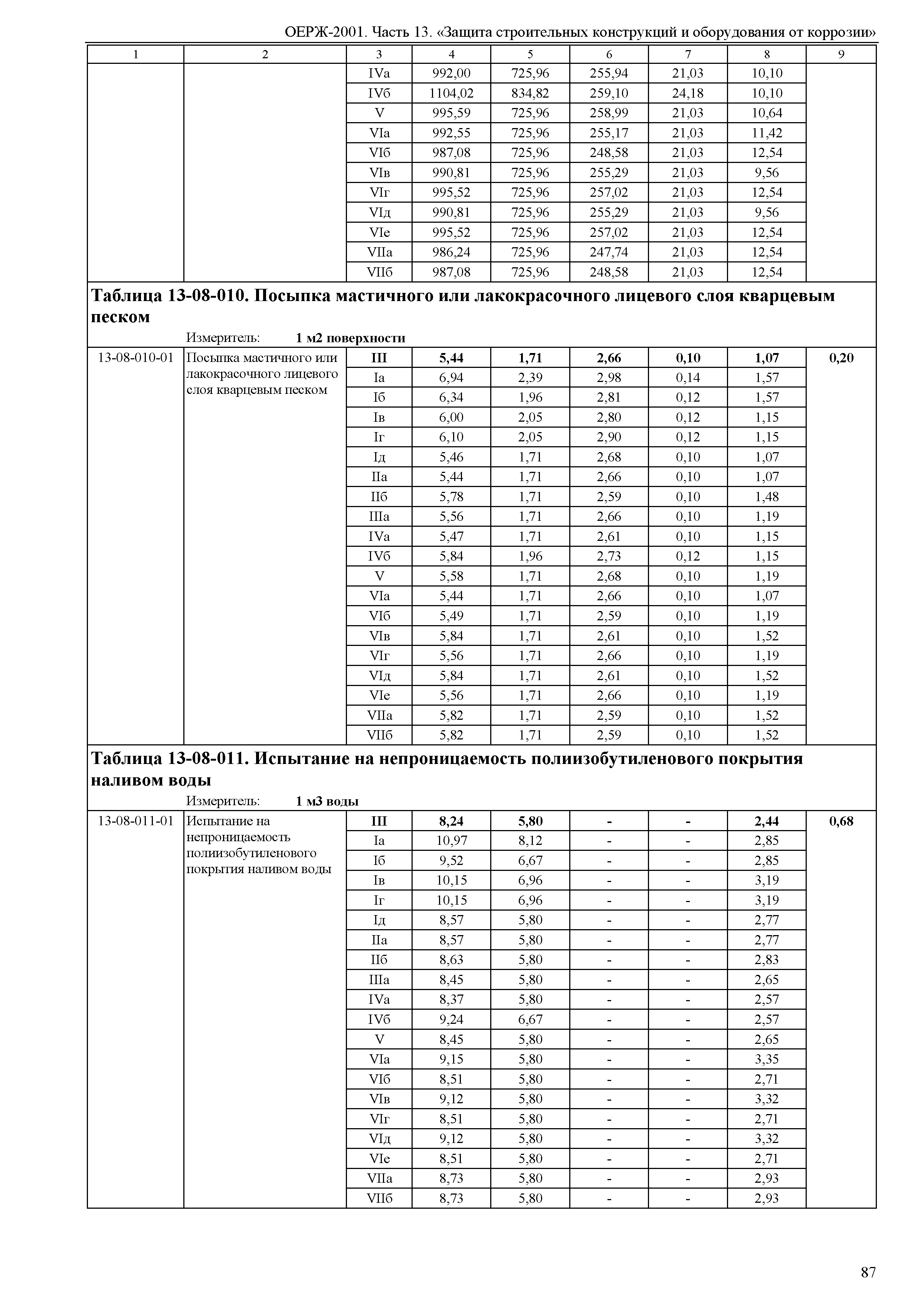 ОЕРЖ 81-02-13-2001