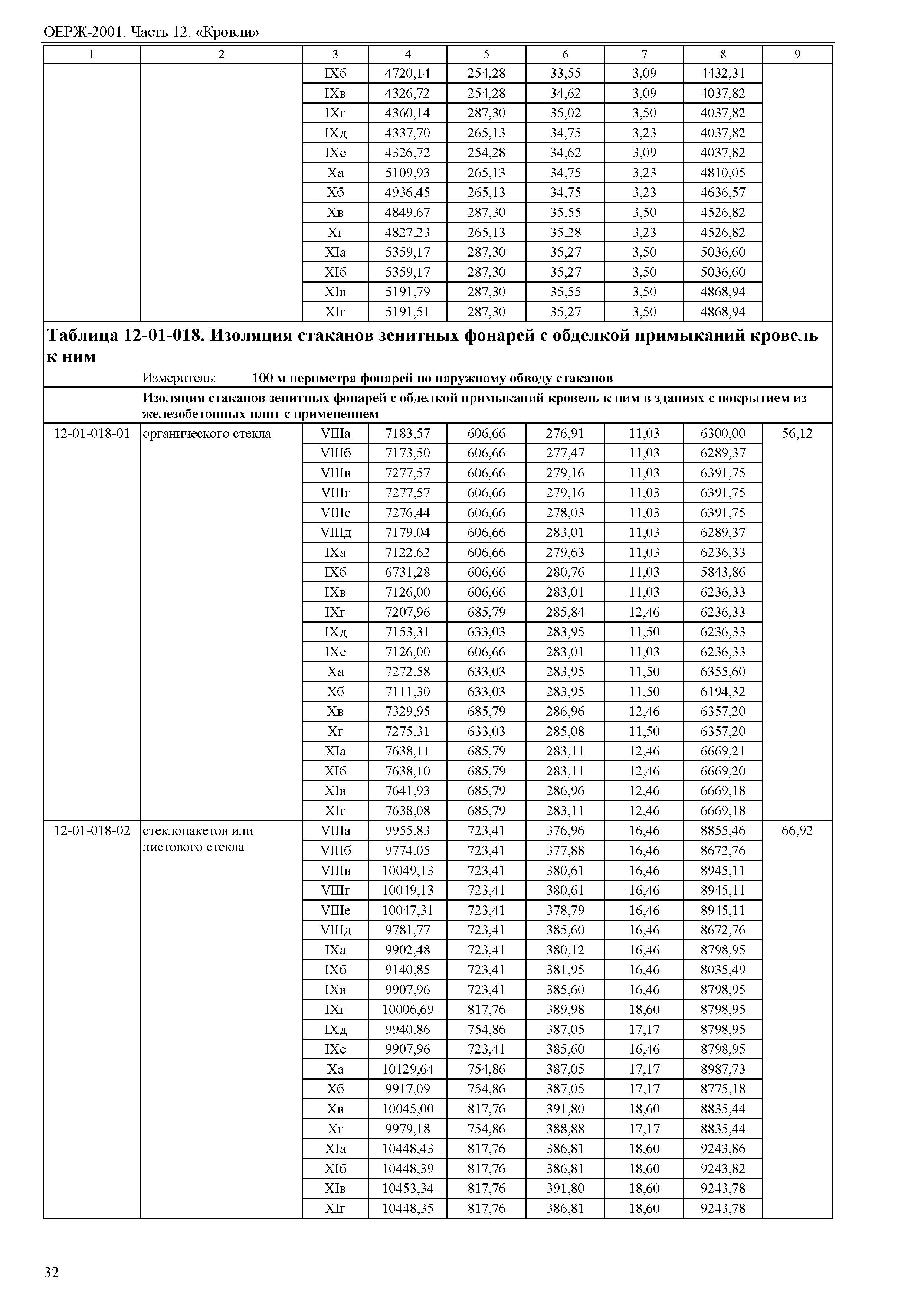 ОЕРЖ 81-02-12-2001