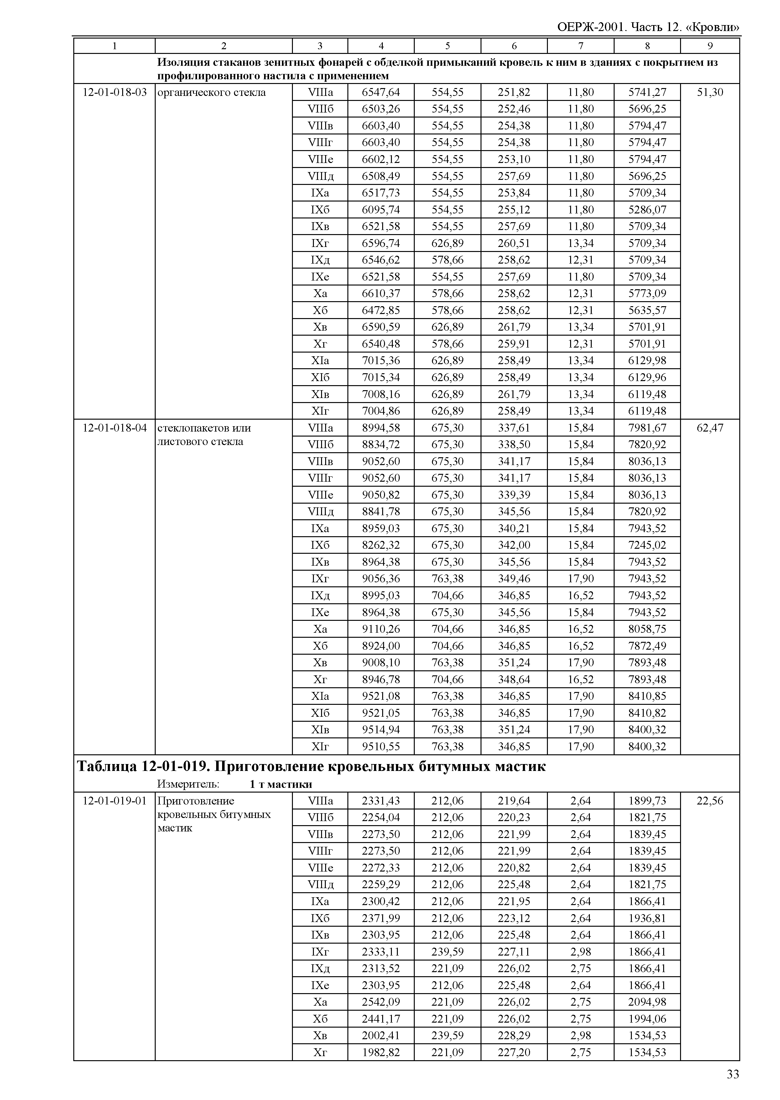 ОЕРЖ 81-02-12-2001