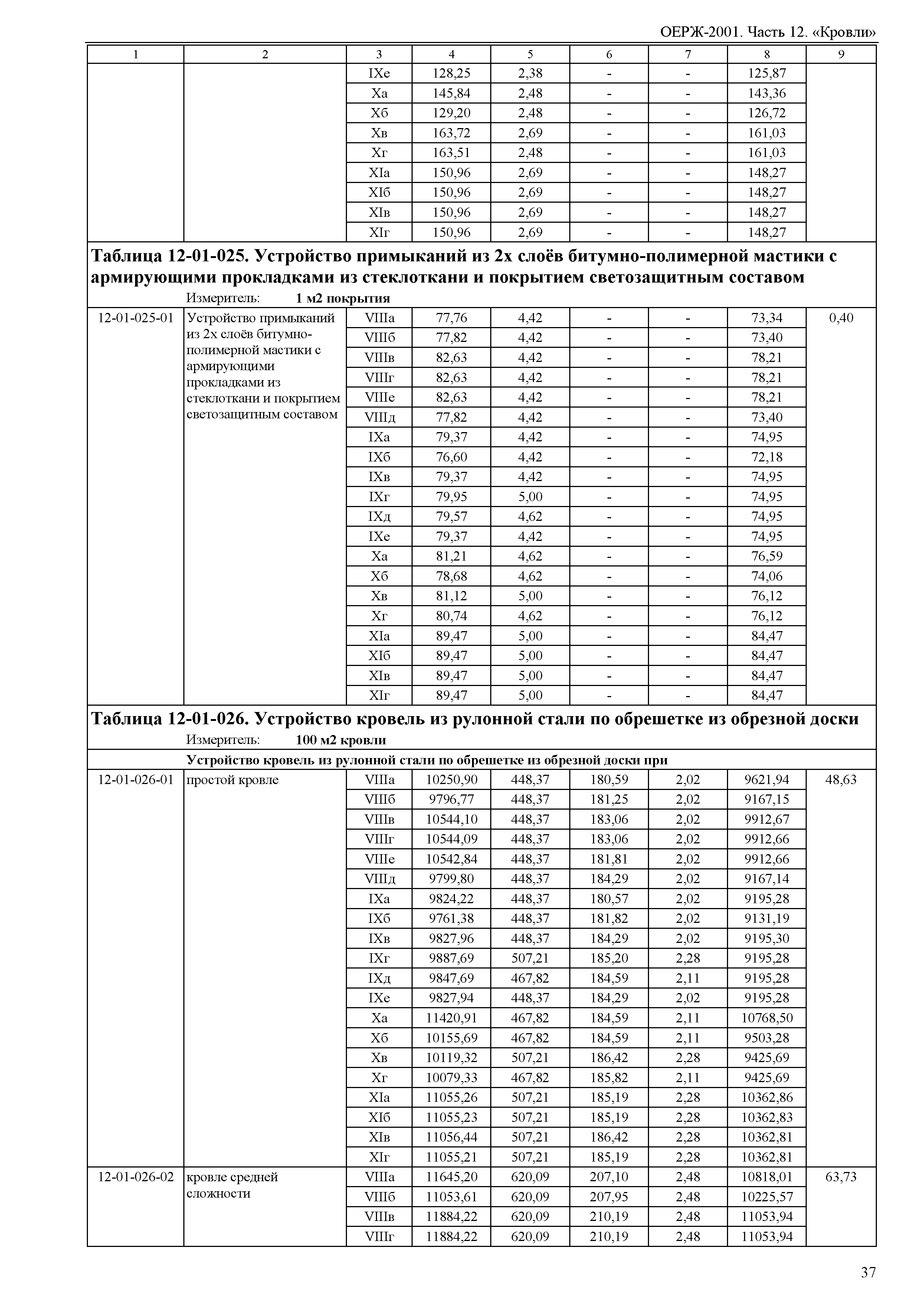 ОЕРЖ 81-02-12-2001