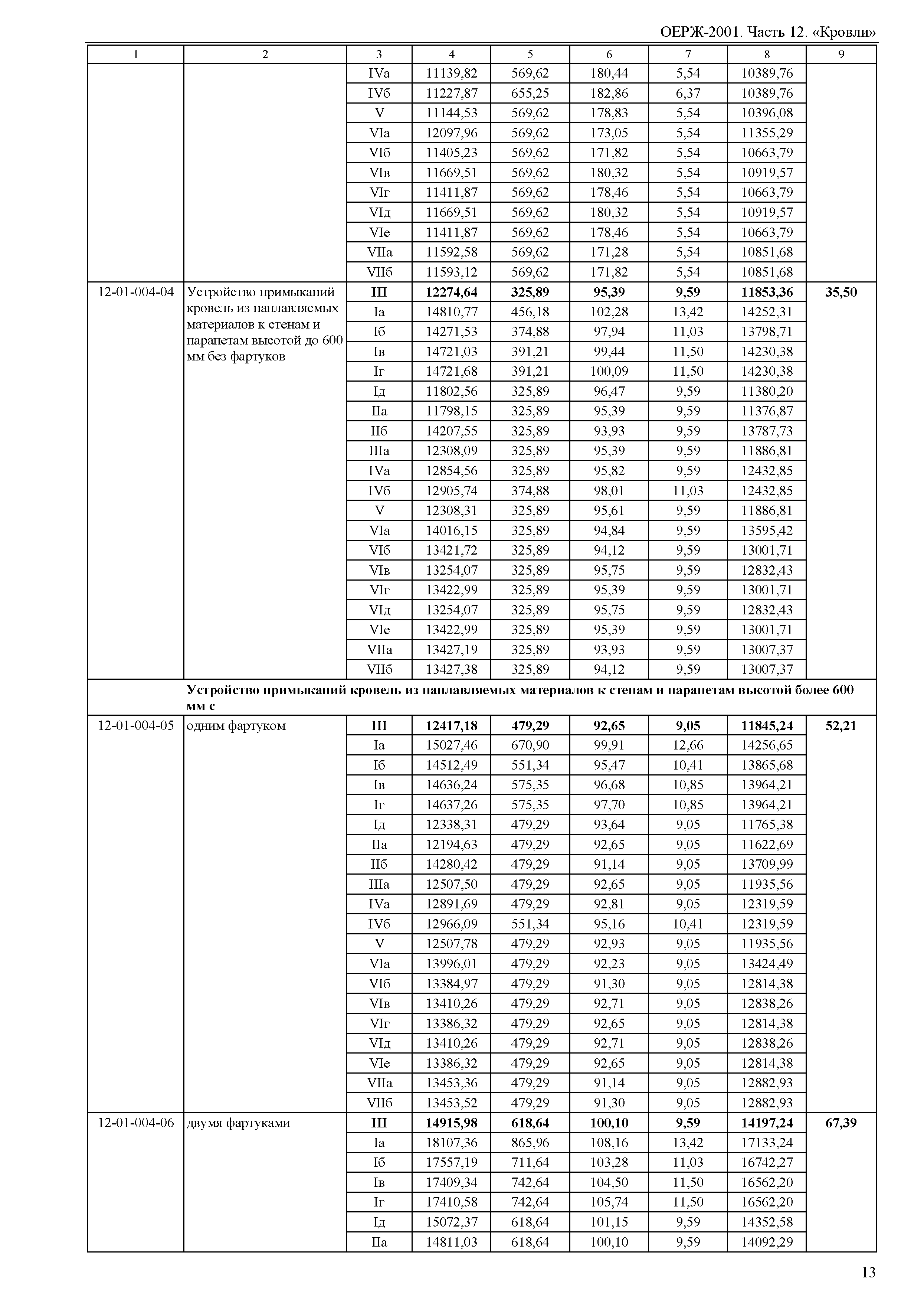 ОЕРЖ 81-02-12-2001