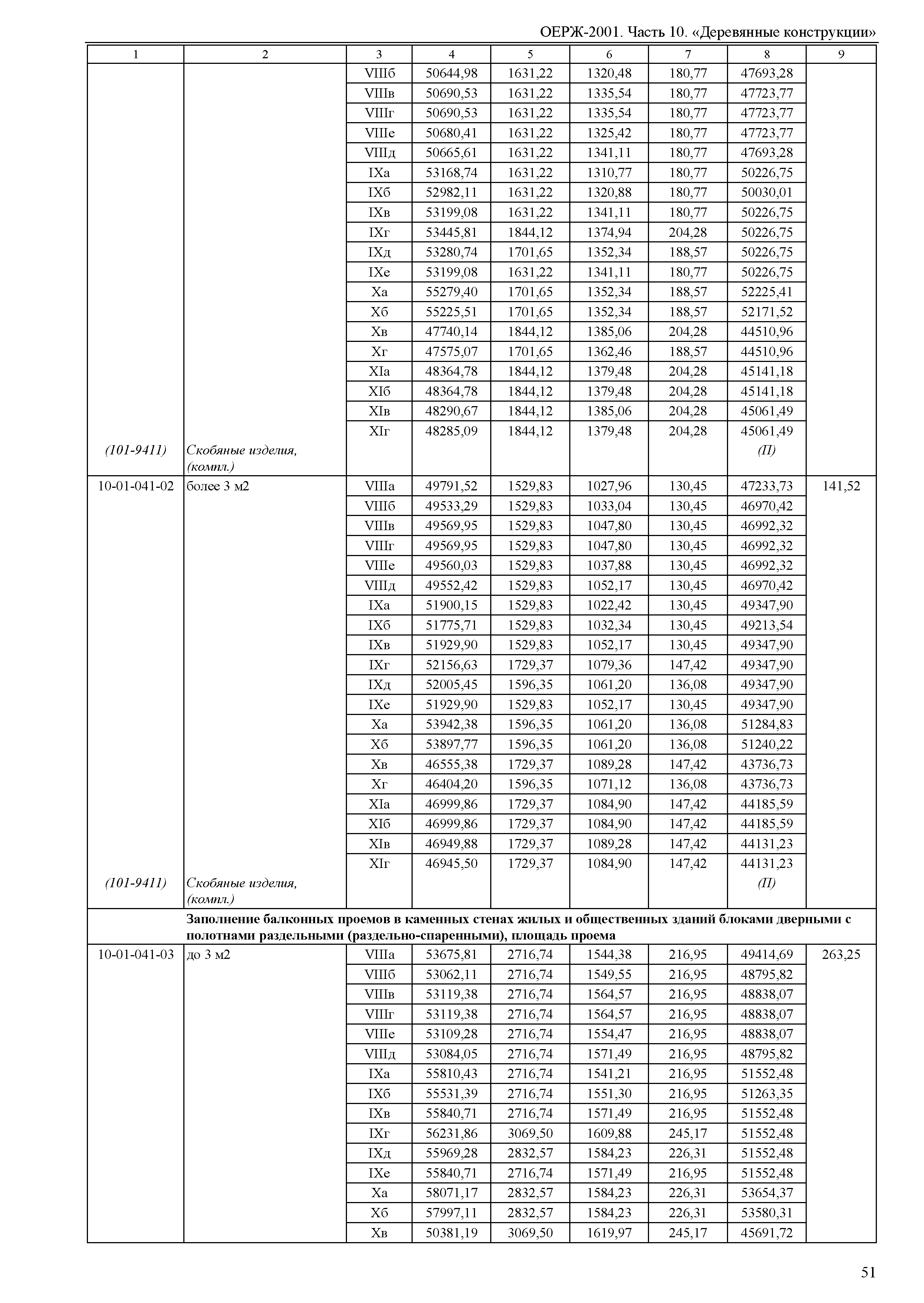 ОЕРЖ 81-02-10-2001