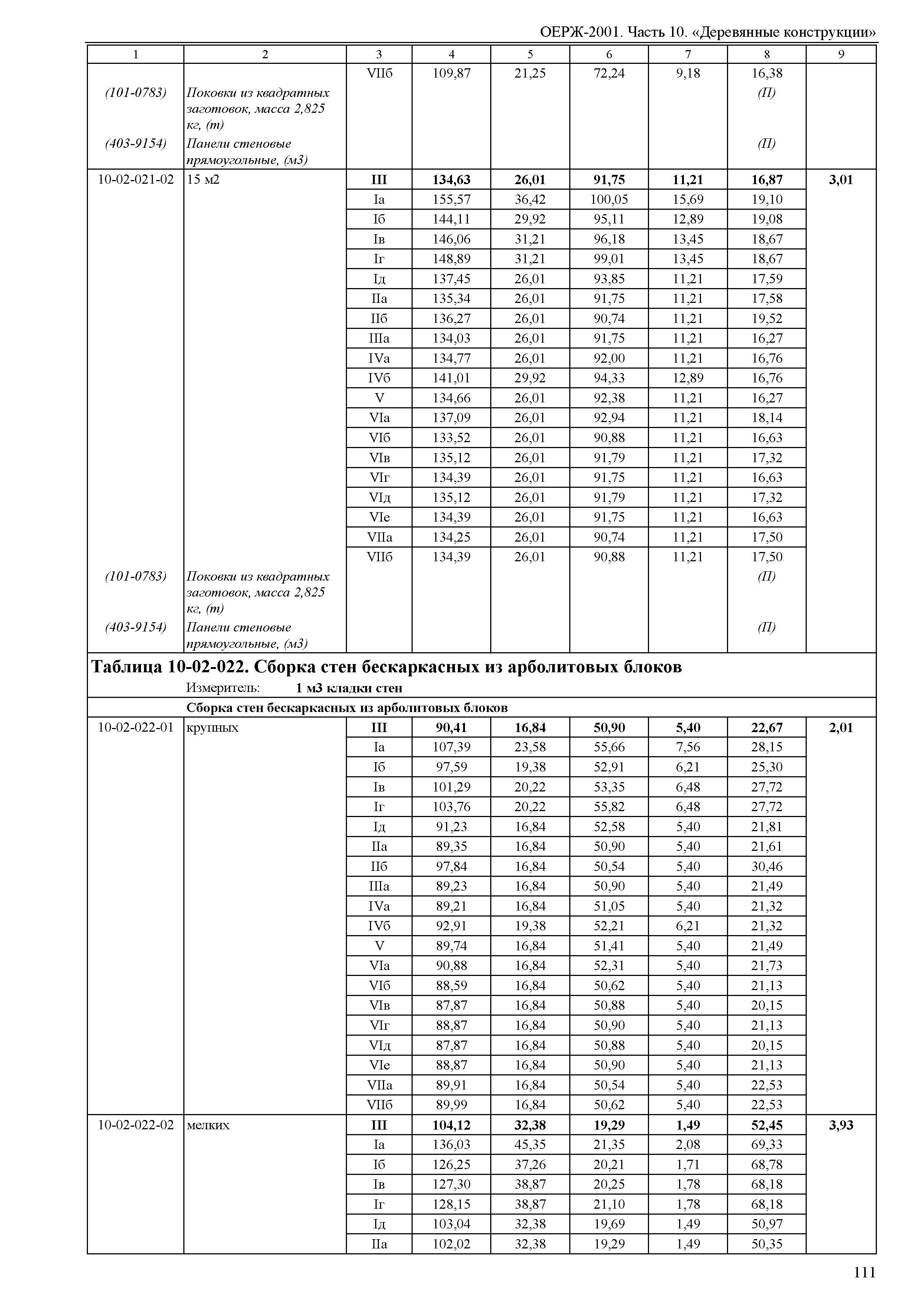 ОЕРЖ 81-02-10-2001