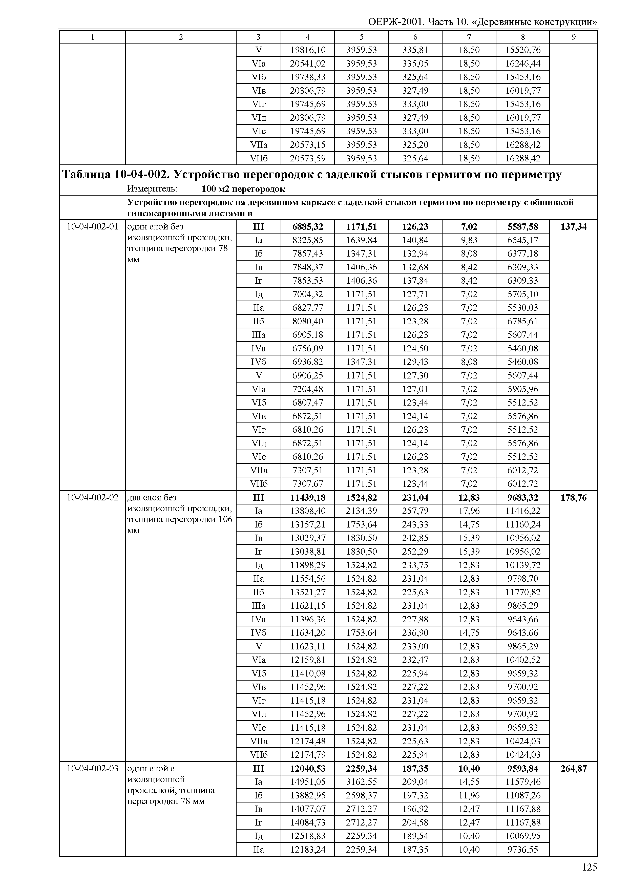 ОЕРЖ 81-02-10-2001