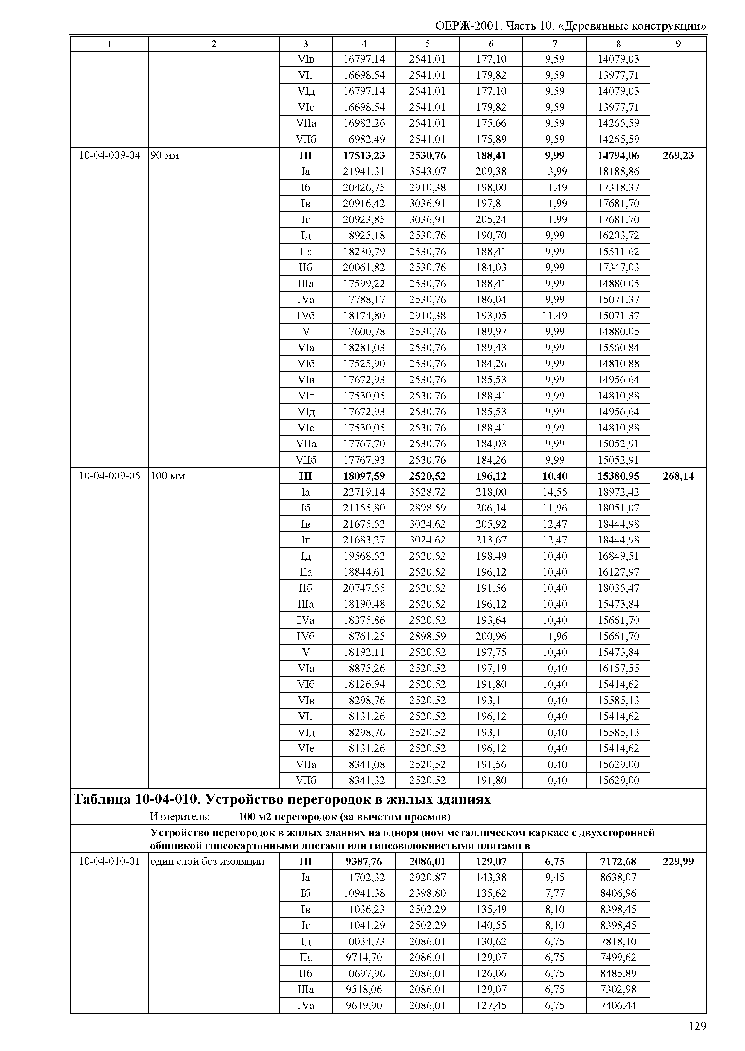 ОЕРЖ 81-02-10-2001