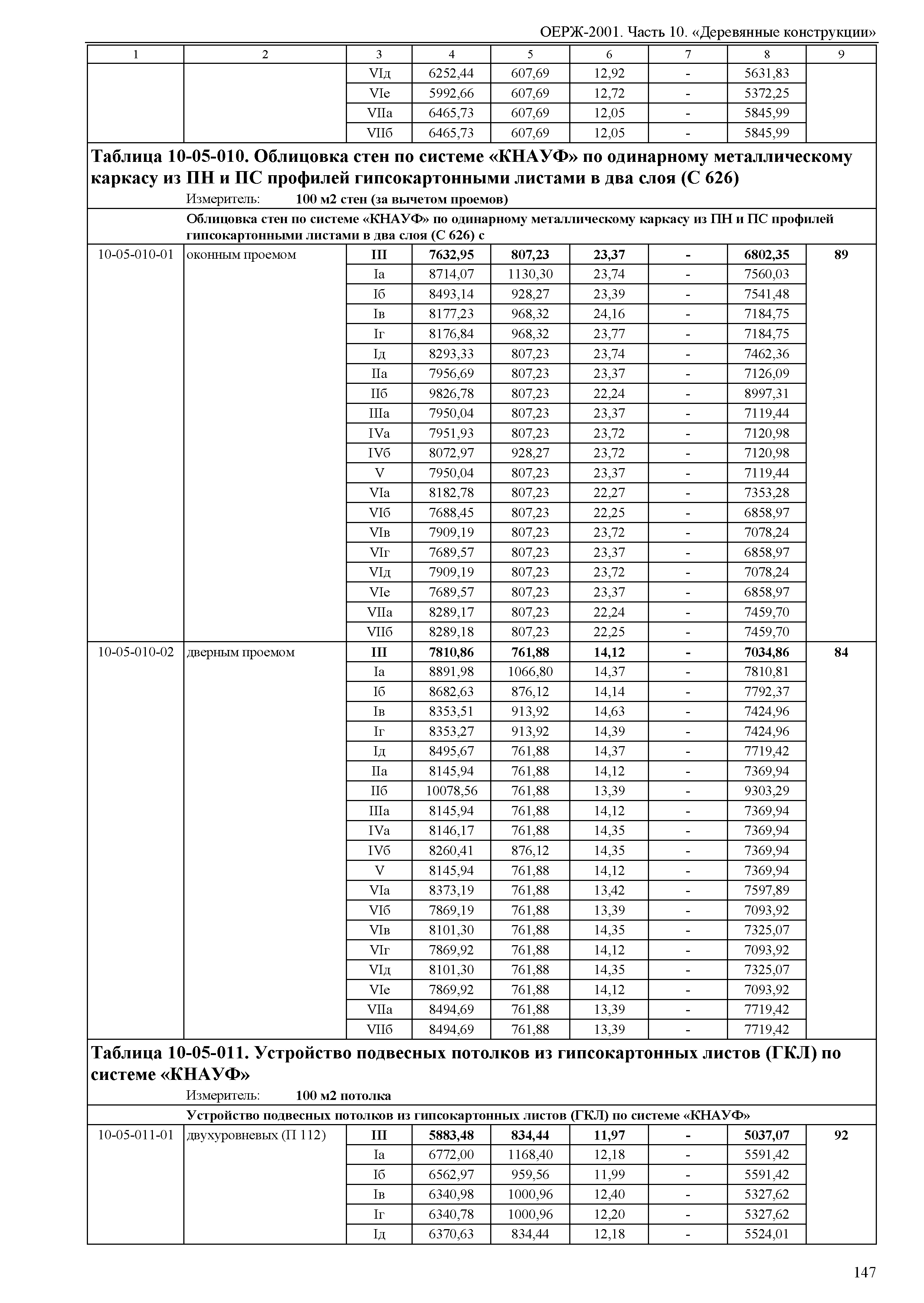 ОЕРЖ 81-02-10-2001