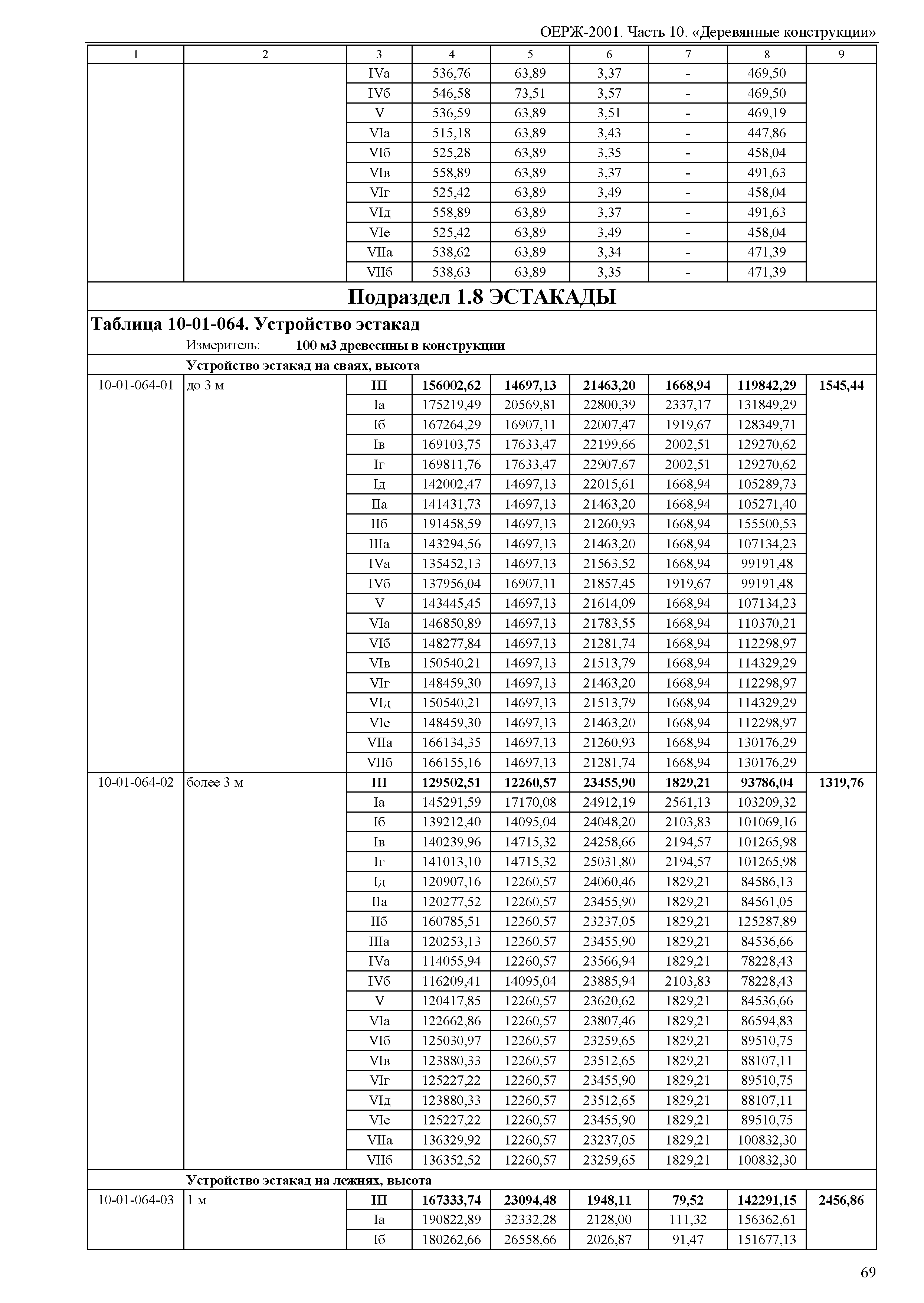 ОЕРЖ 81-02-10-2001