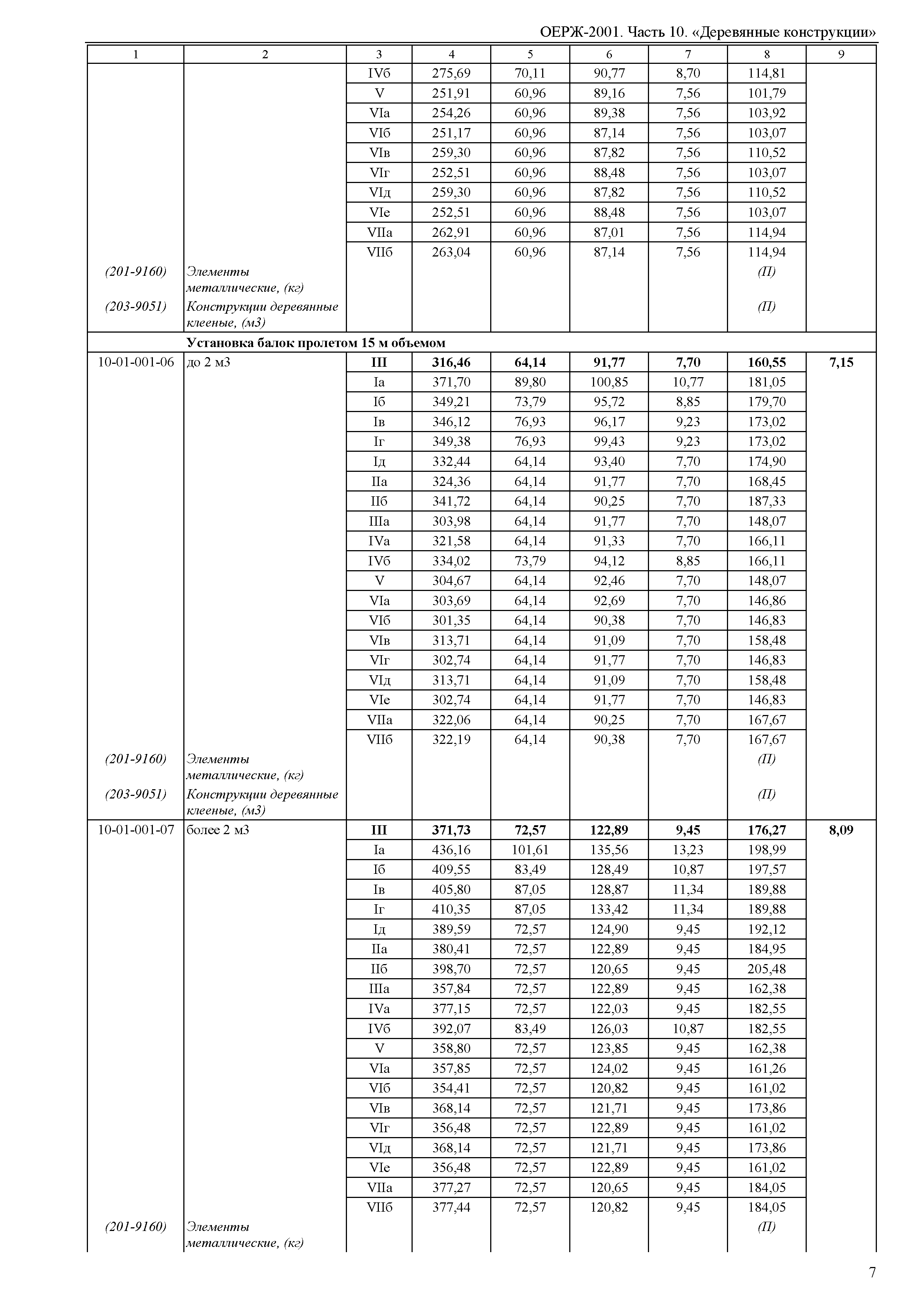 ОЕРЖ 81-02-10-2001