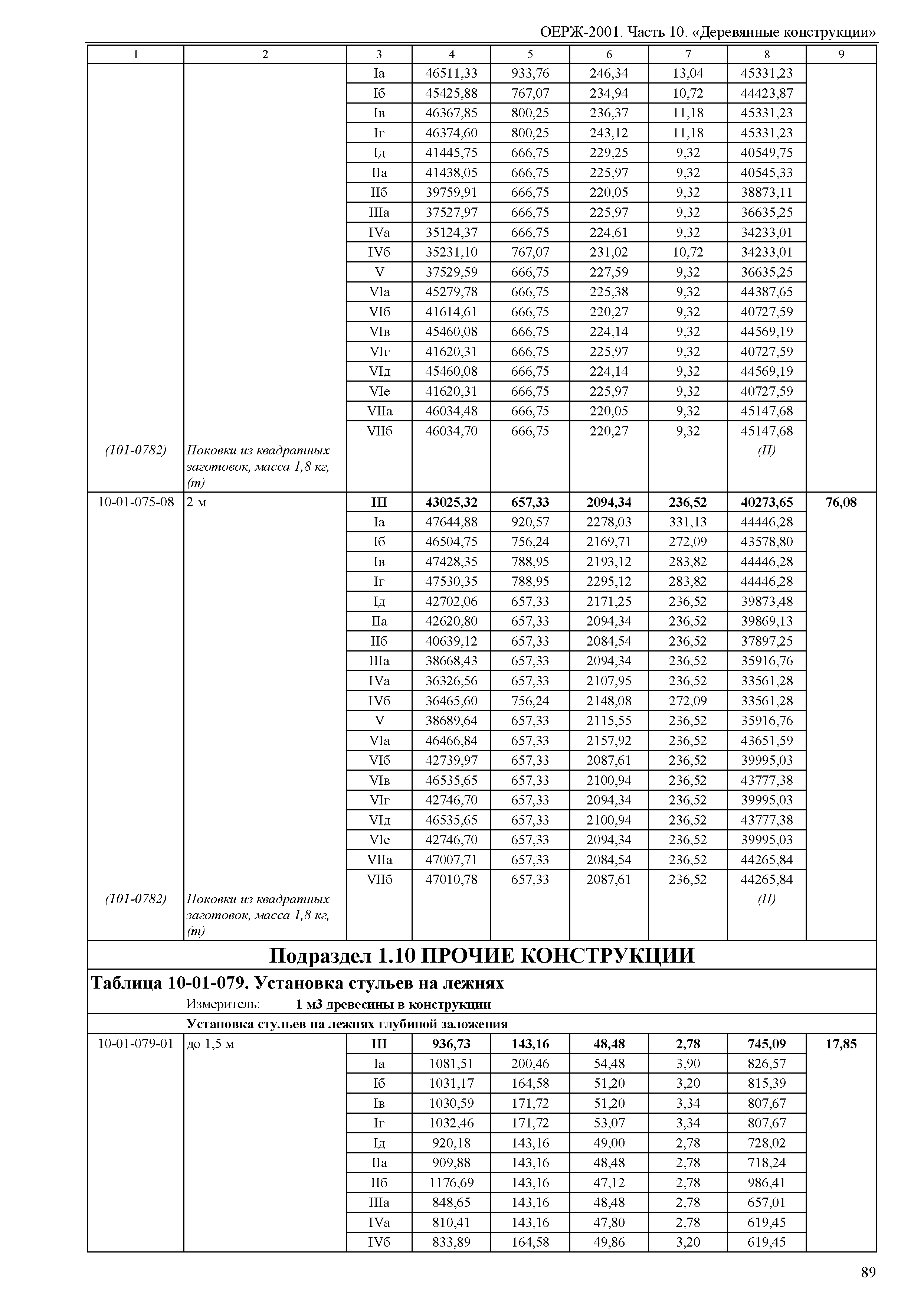 ОЕРЖ 81-02-10-2001