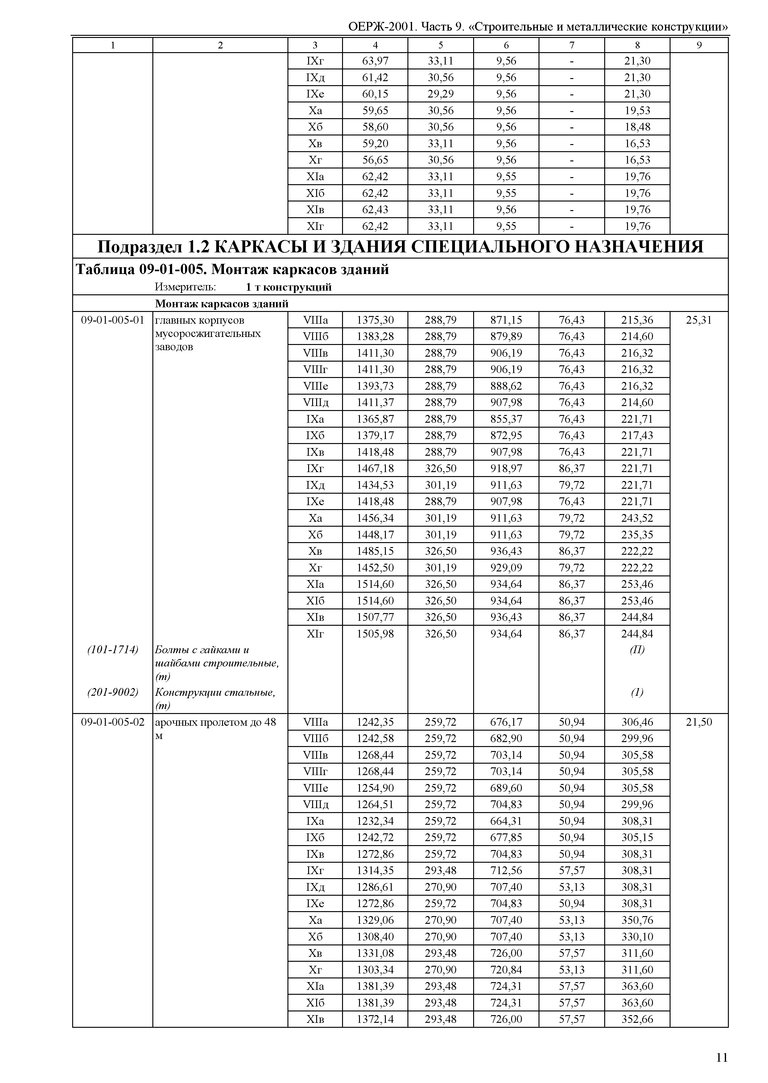 ОЕРЖ 81-02-09-2001