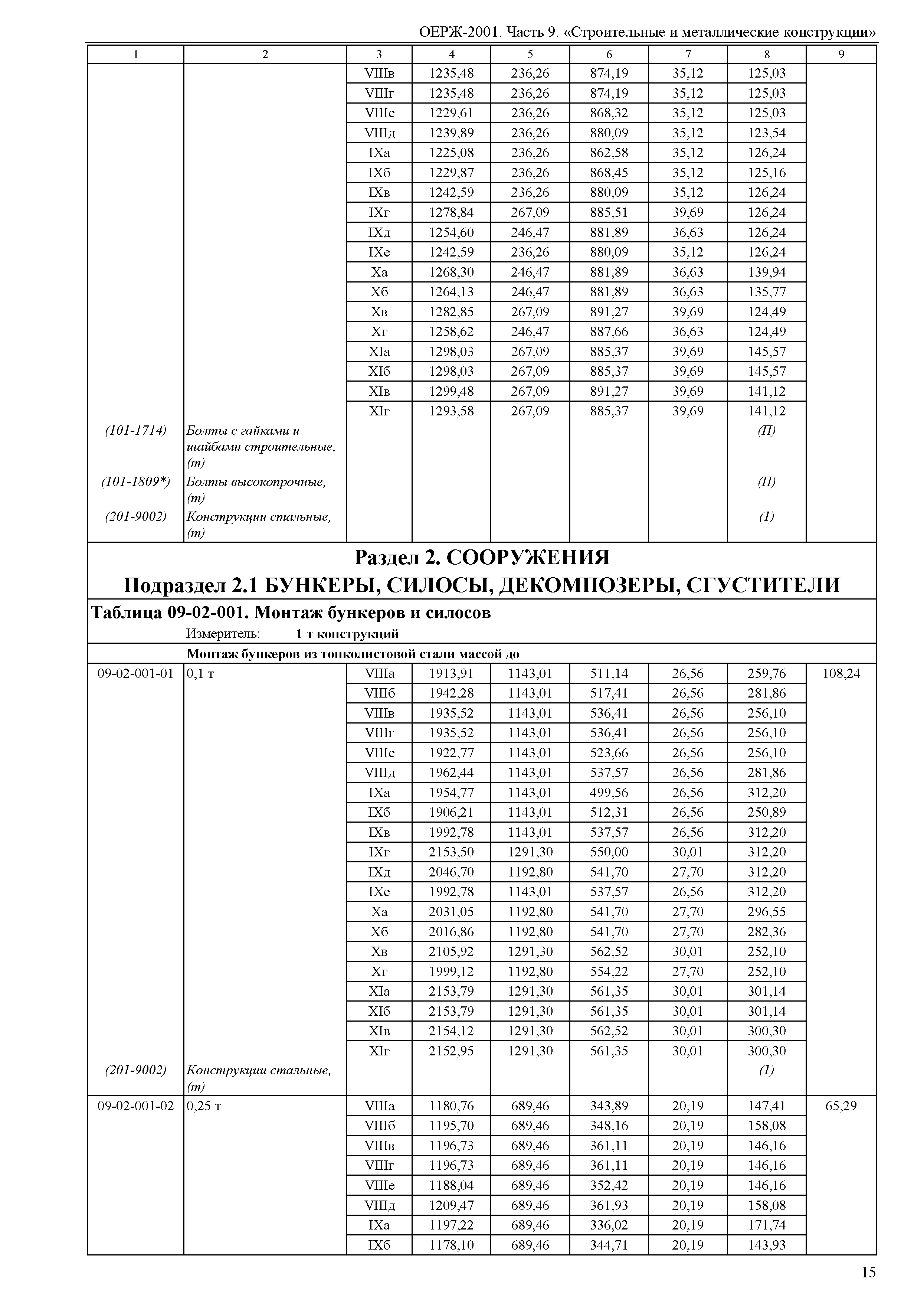 ОЕРЖ 81-02-09-2001