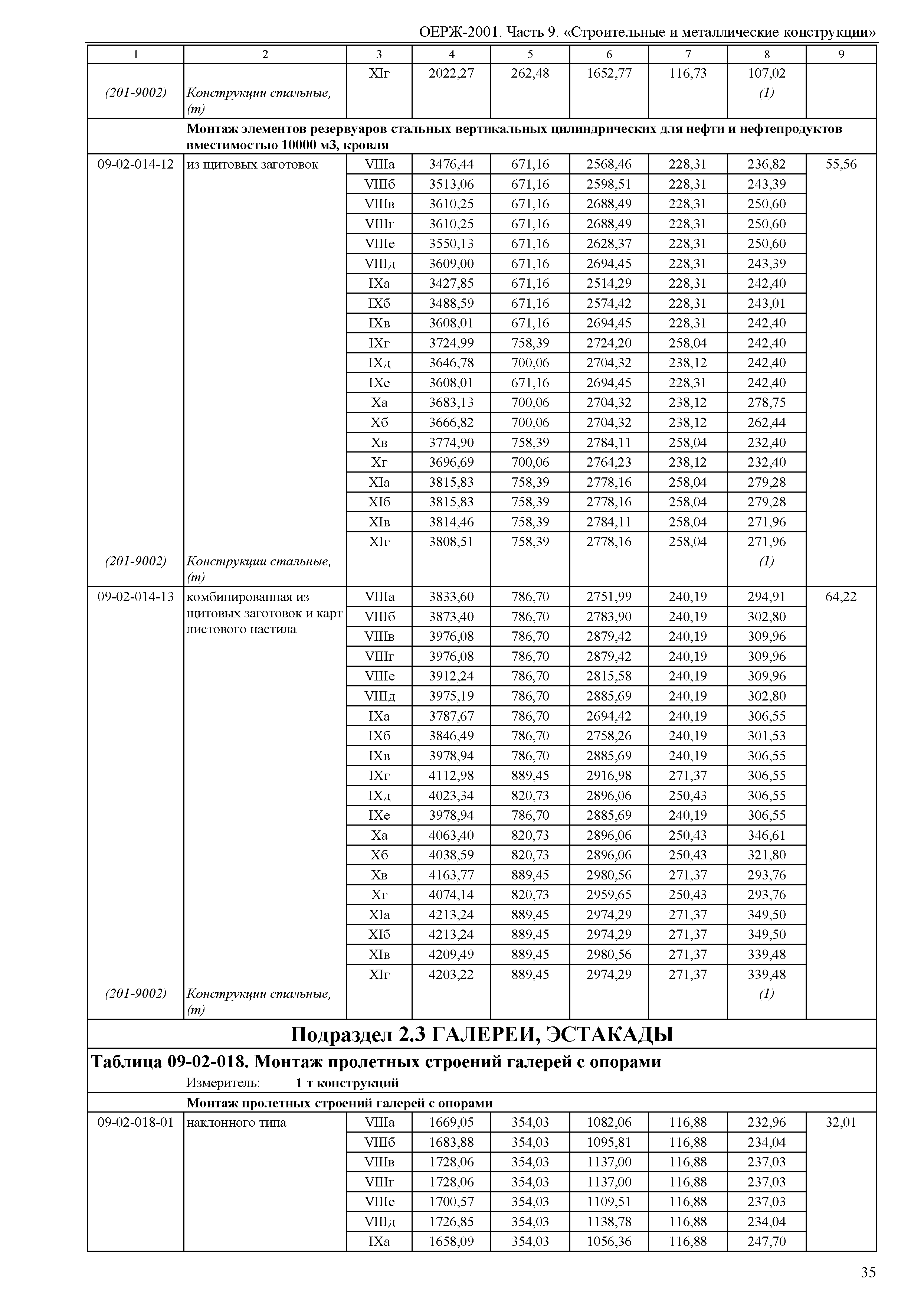 ОЕРЖ 81-02-09-2001