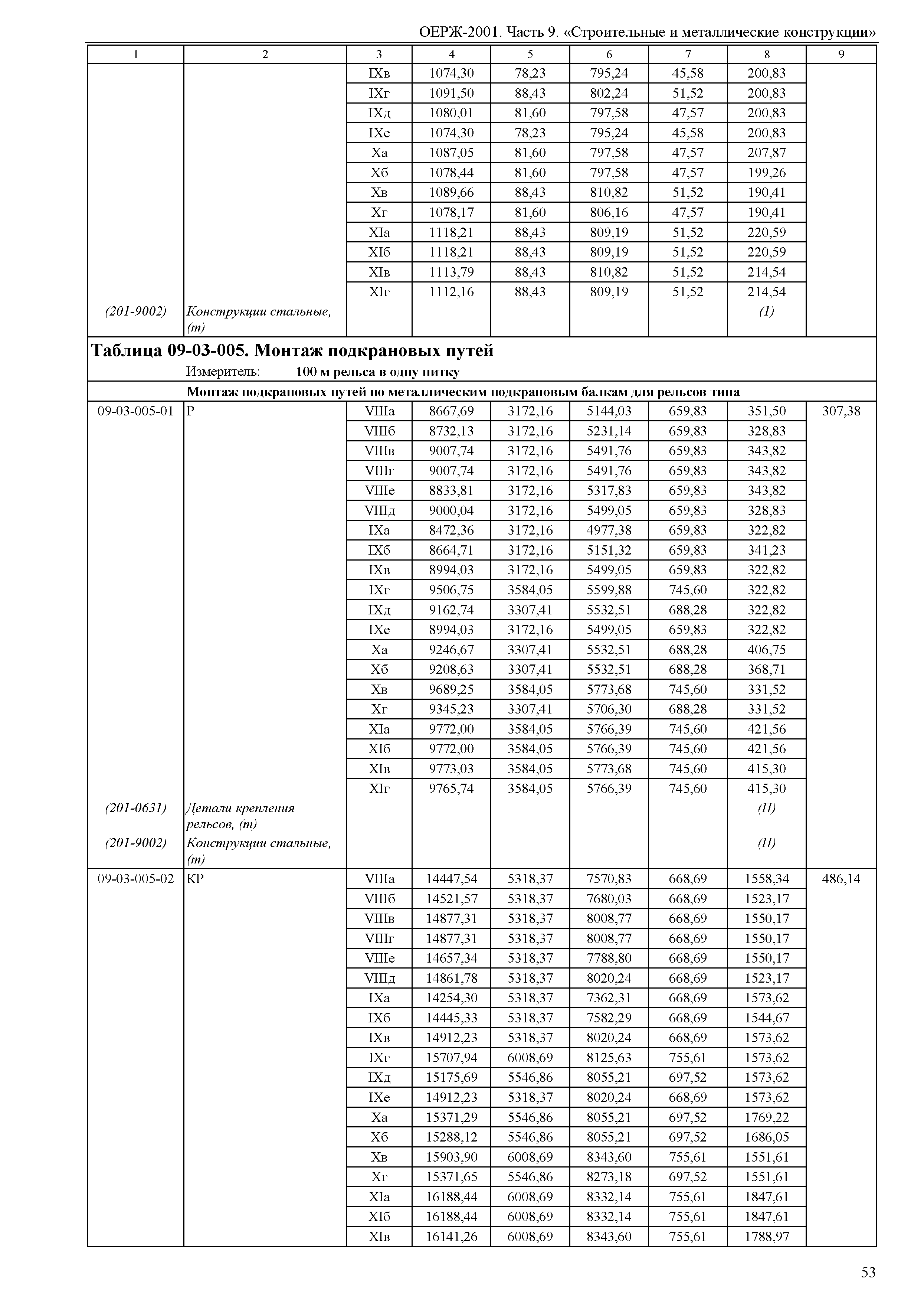 ОЕРЖ 81-02-09-2001