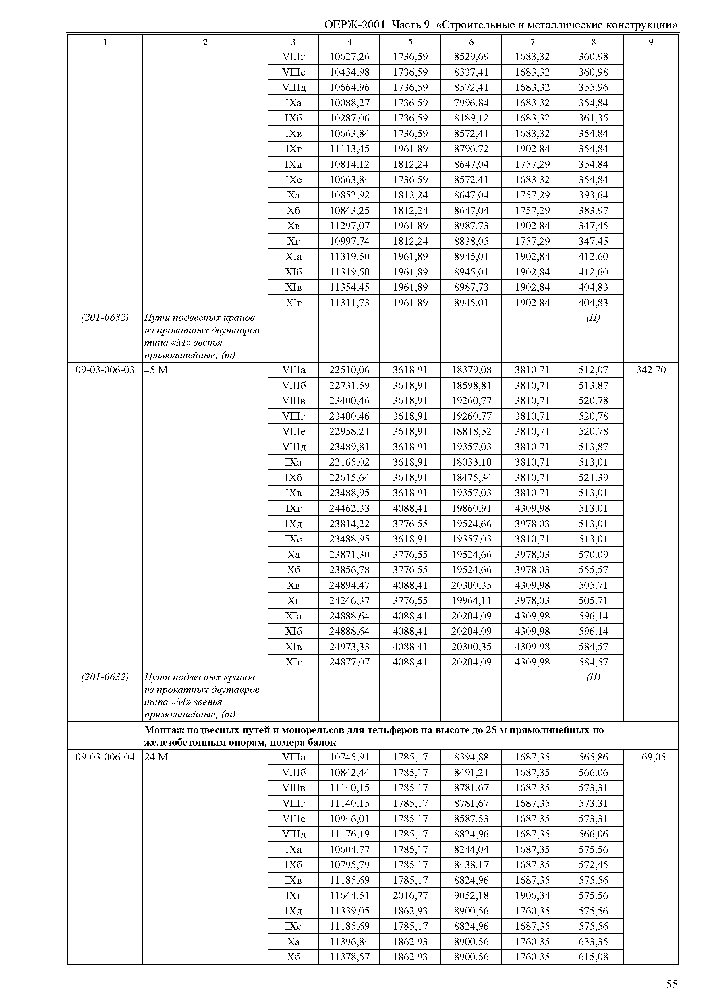 ОЕРЖ 81-02-09-2001