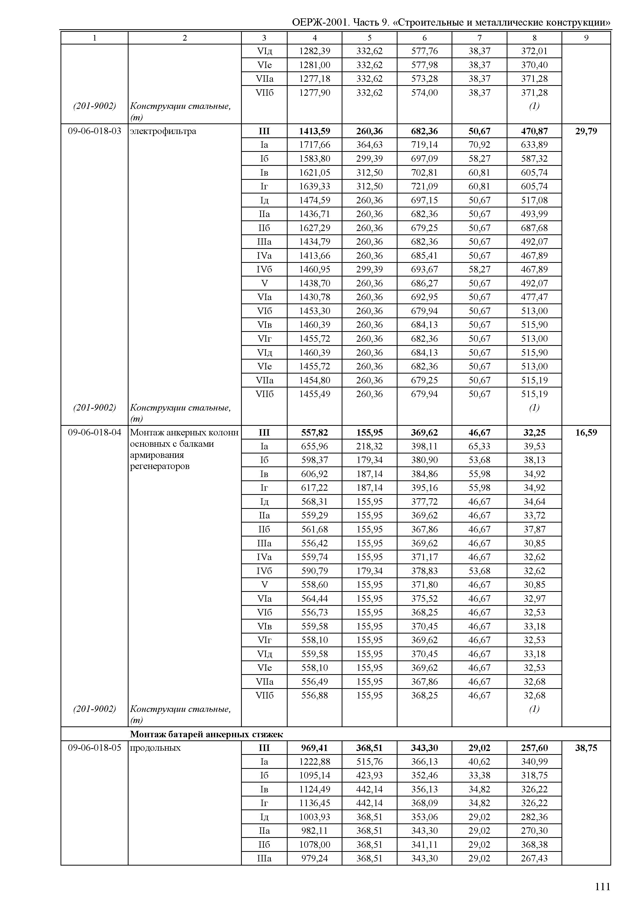 ОЕРЖ 81-02-09-2001