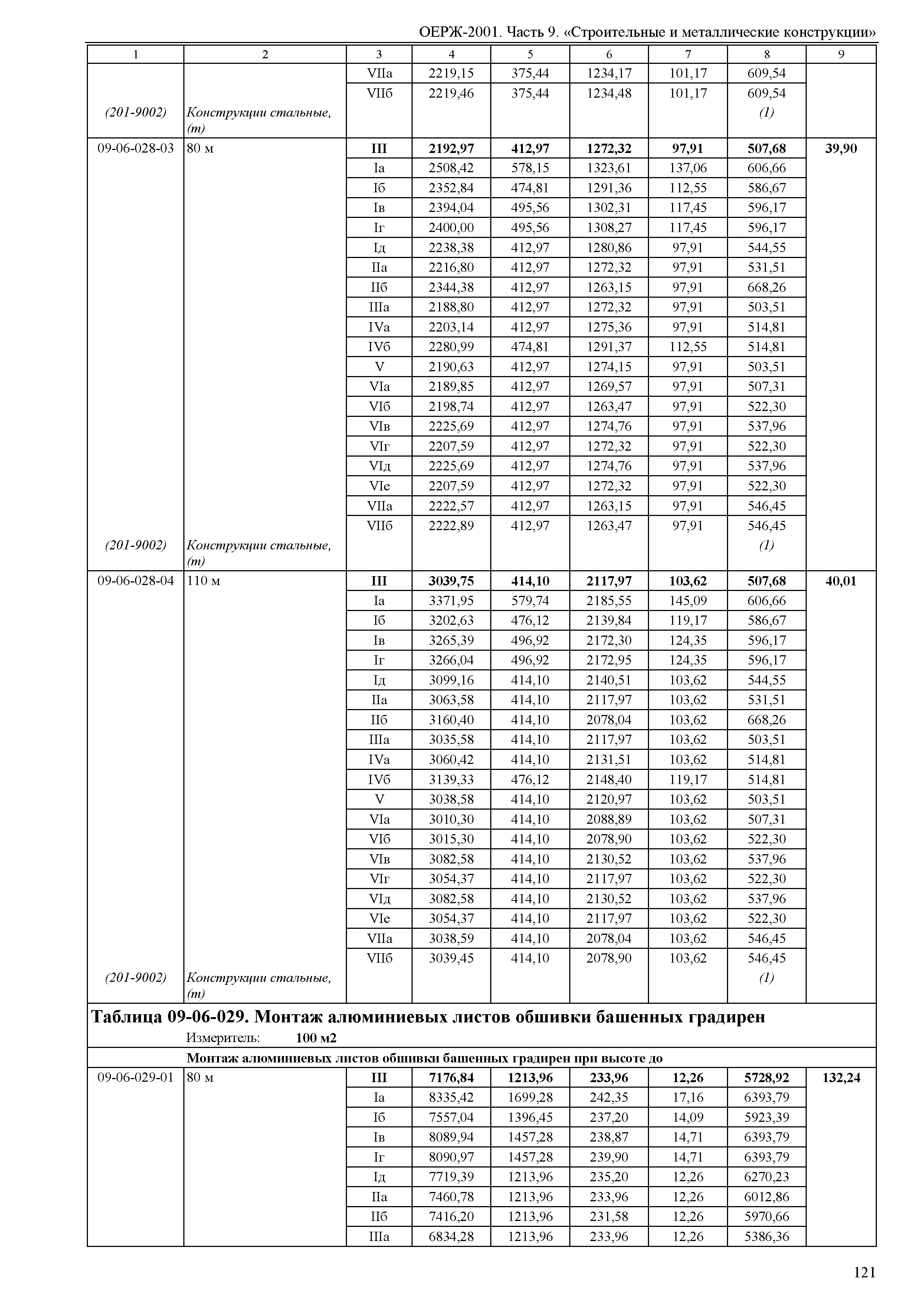 ОЕРЖ 81-02-09-2001