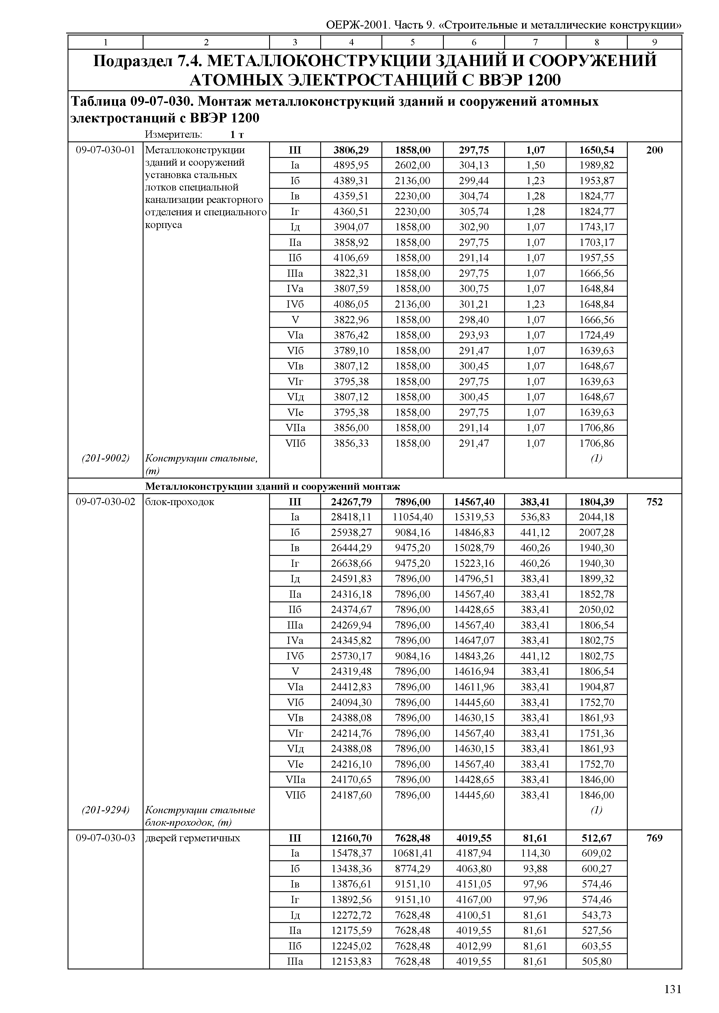 ОЕРЖ 81-02-09-2001