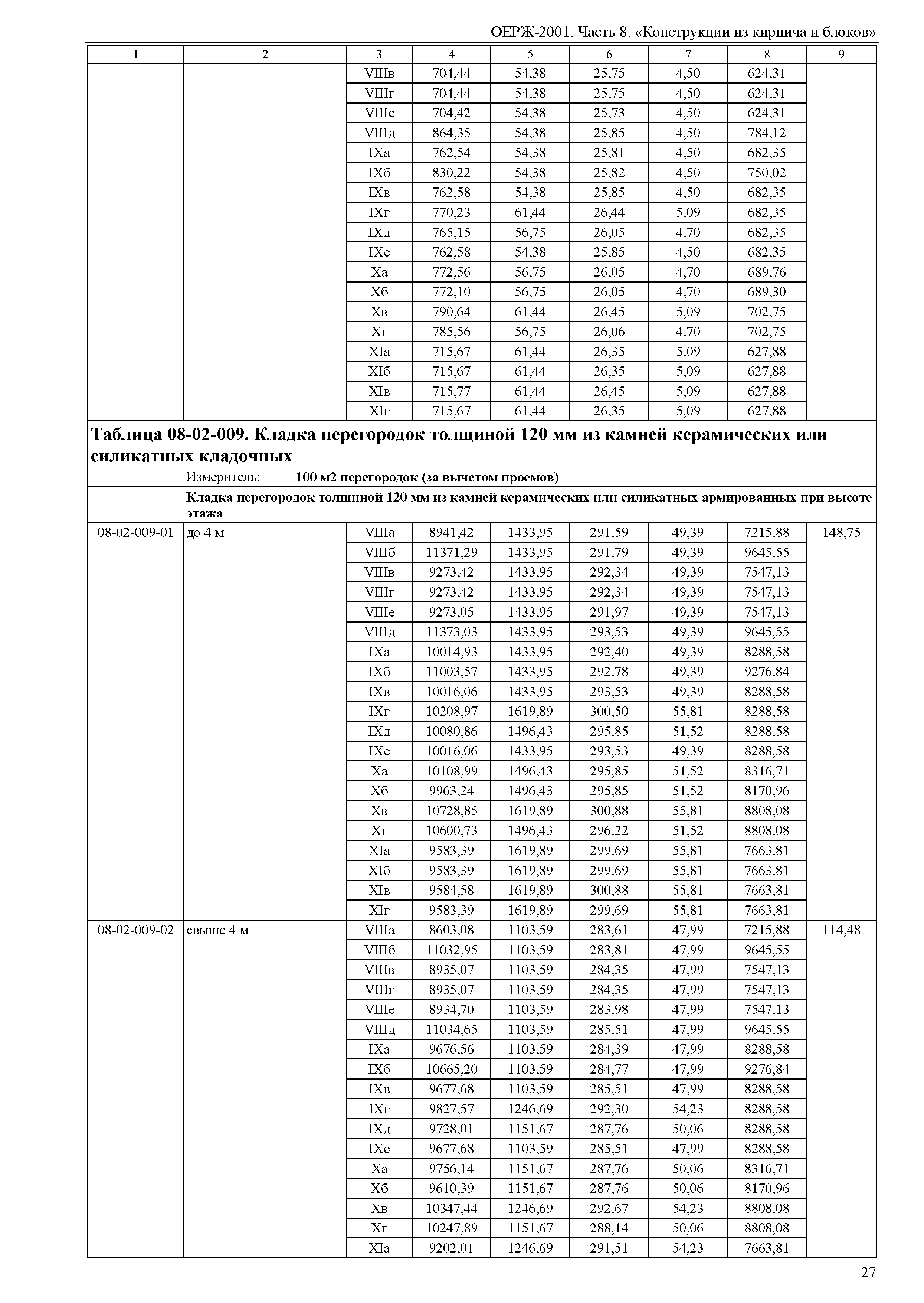 ОЕРЖ 81-02-08-2001