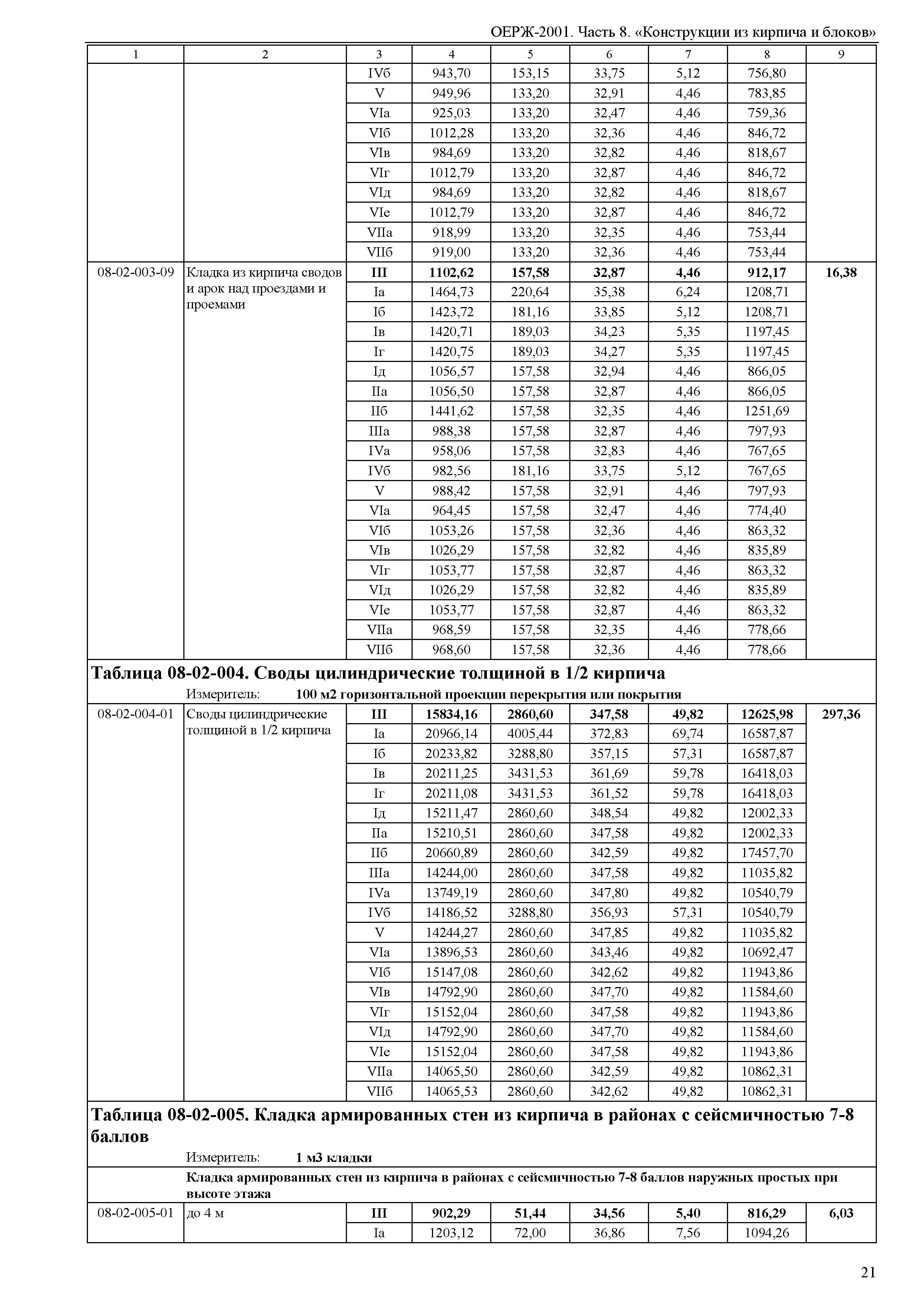 ОЕРЖ 81-02-08-2001