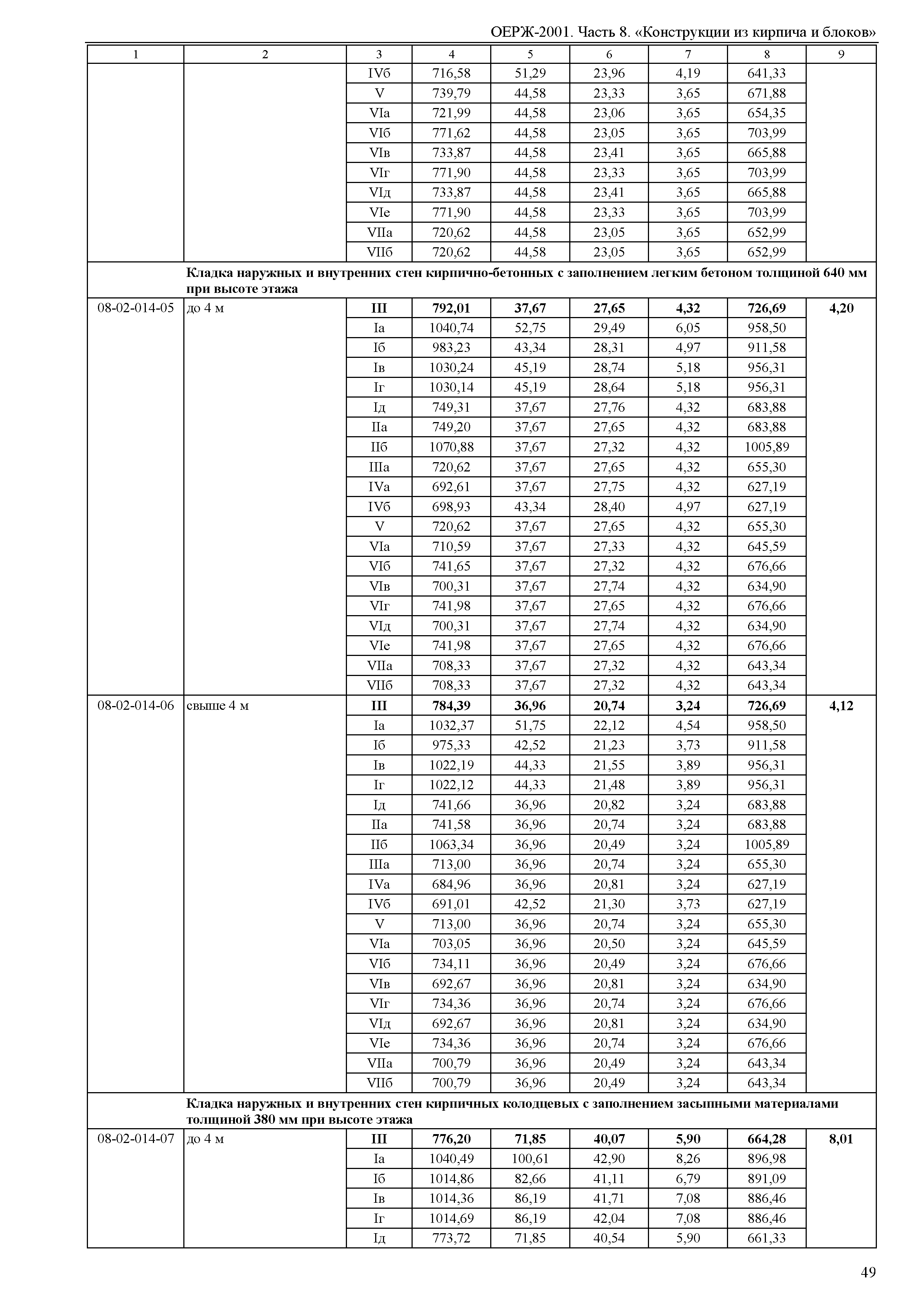 ОЕРЖ 81-02-08-2001