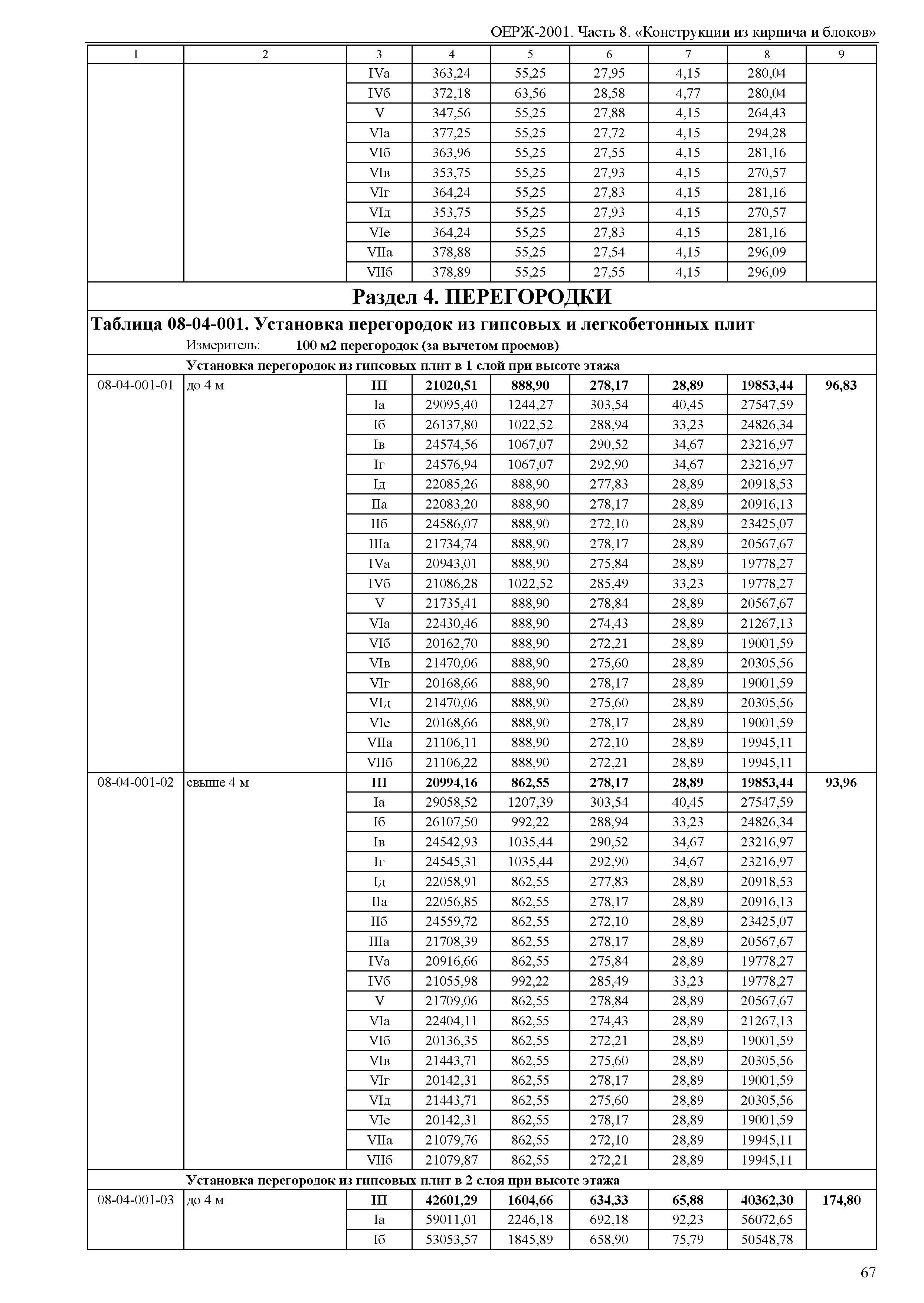 ОЕРЖ 81-02-08-2001