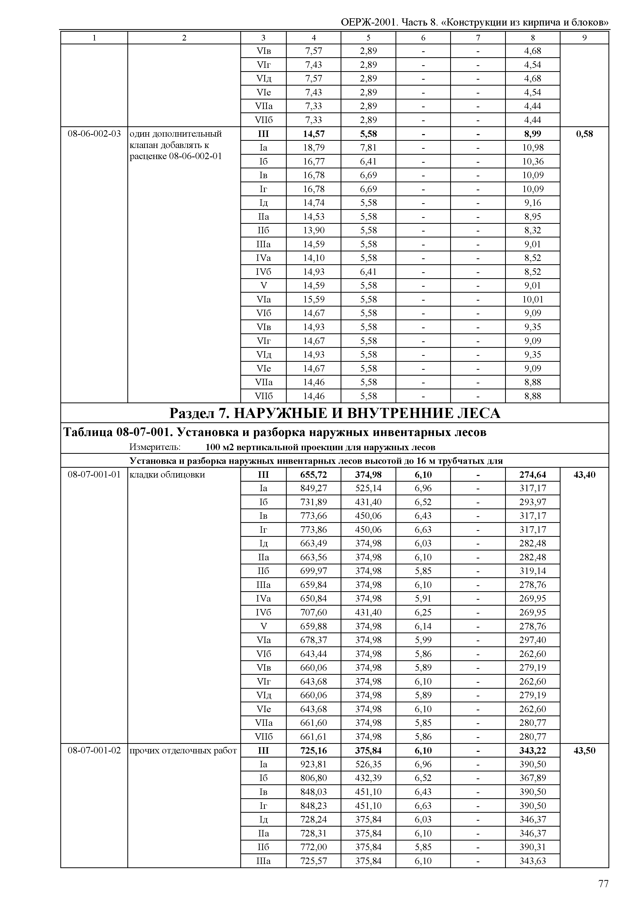 ОЕРЖ 81-02-08-2001