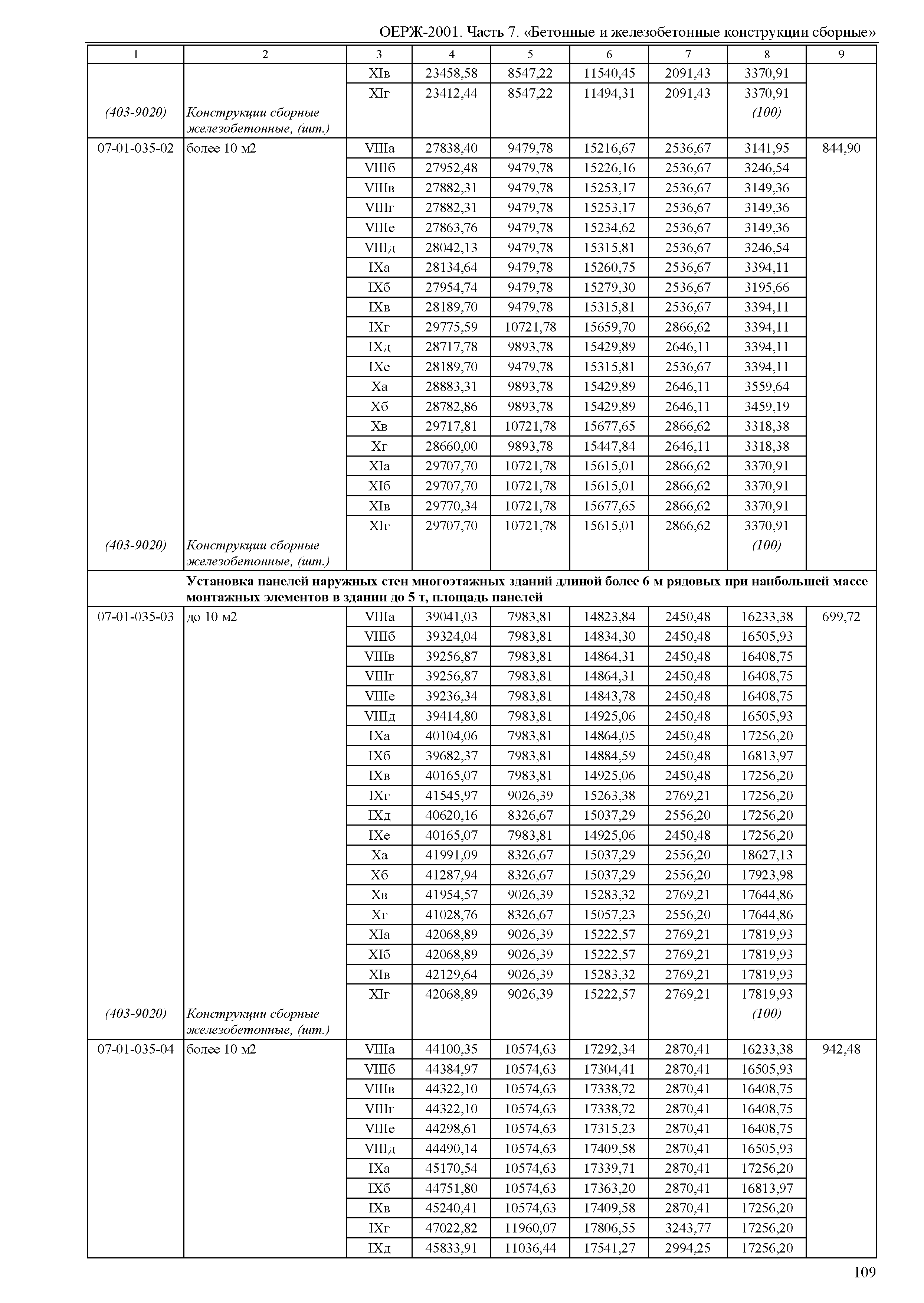 ОЕРЖ 81-02-07-2001