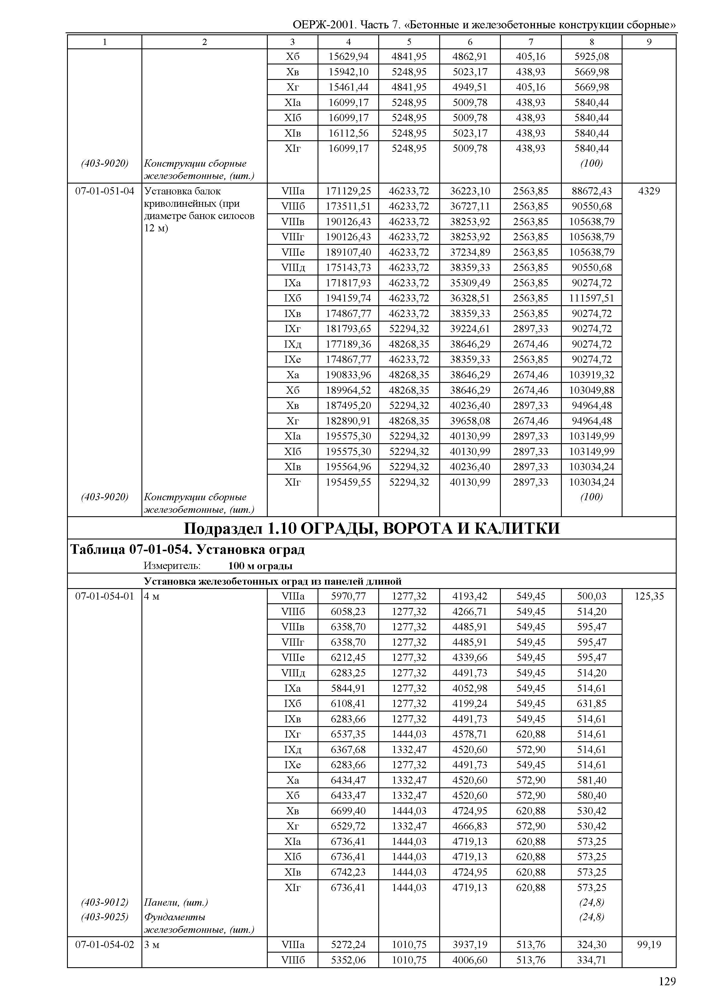 ОЕРЖ 81-02-07-2001