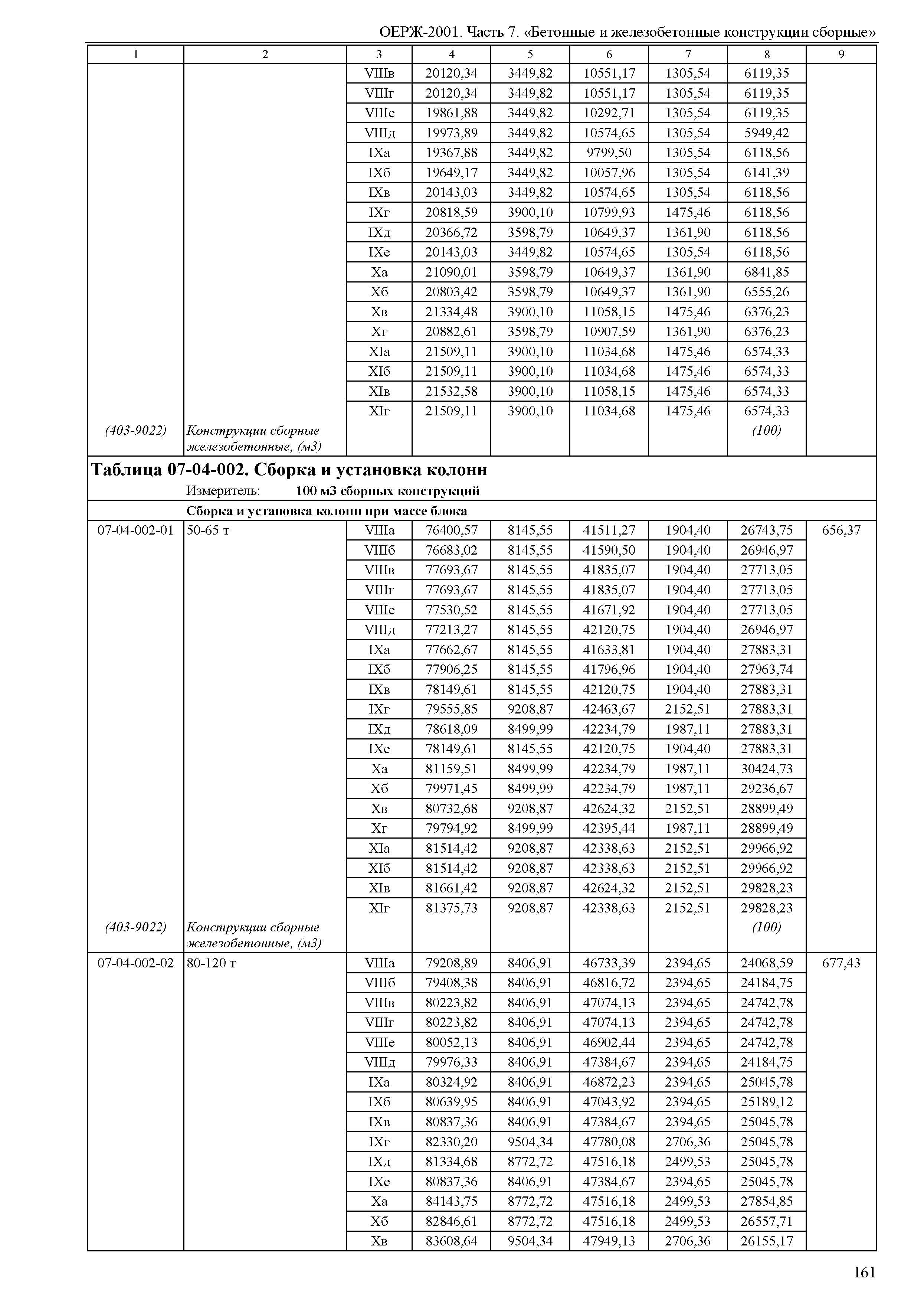 ОЕРЖ 81-02-07-2001