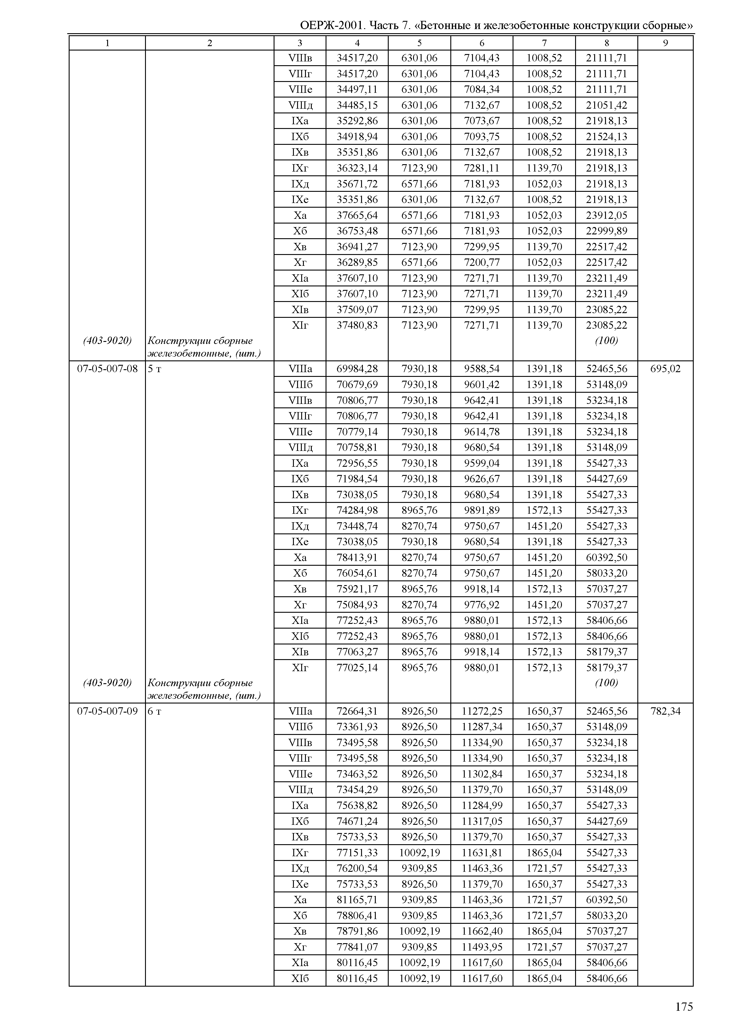 ОЕРЖ 81-02-07-2001