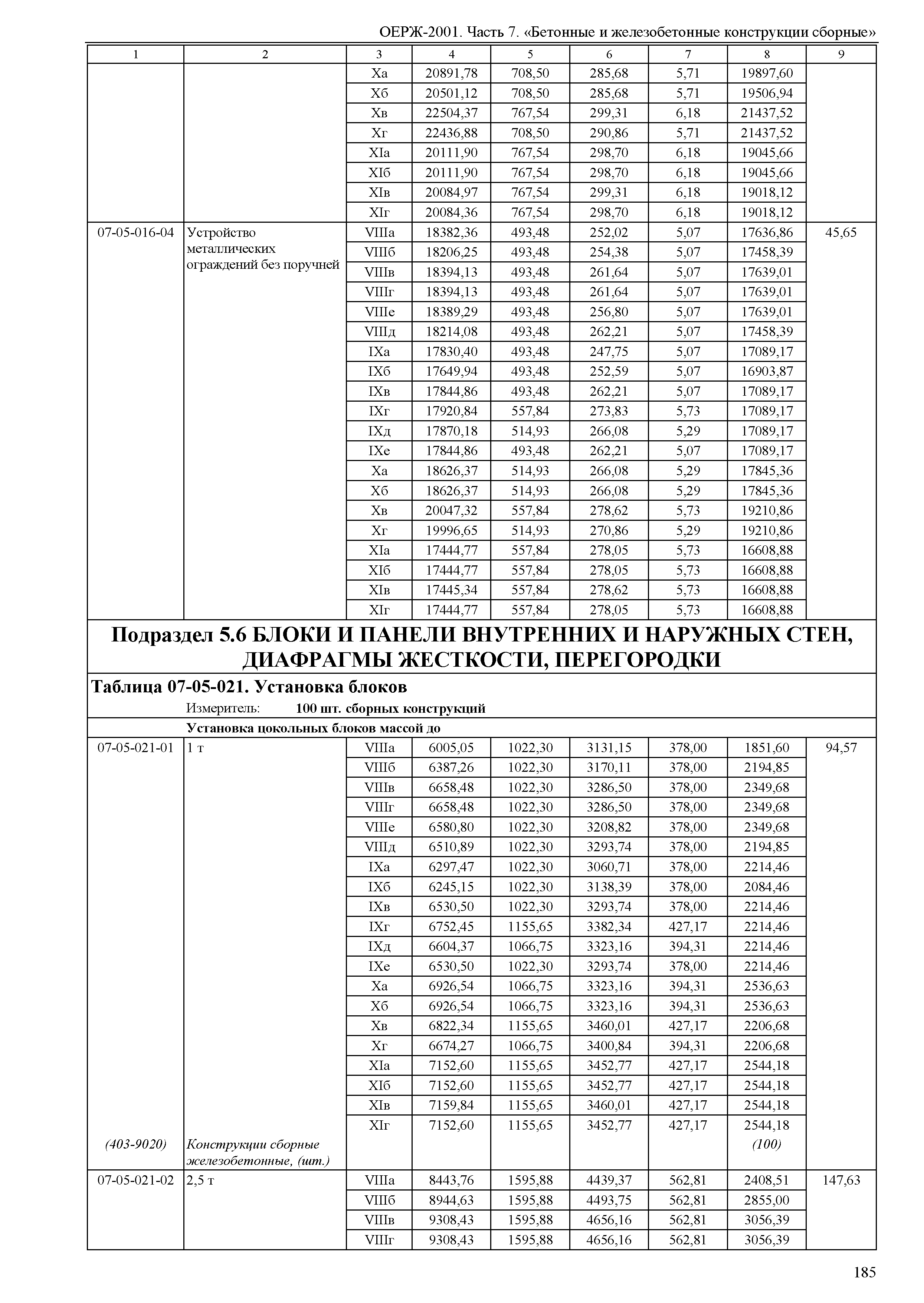 ОЕРЖ 81-02-07-2001