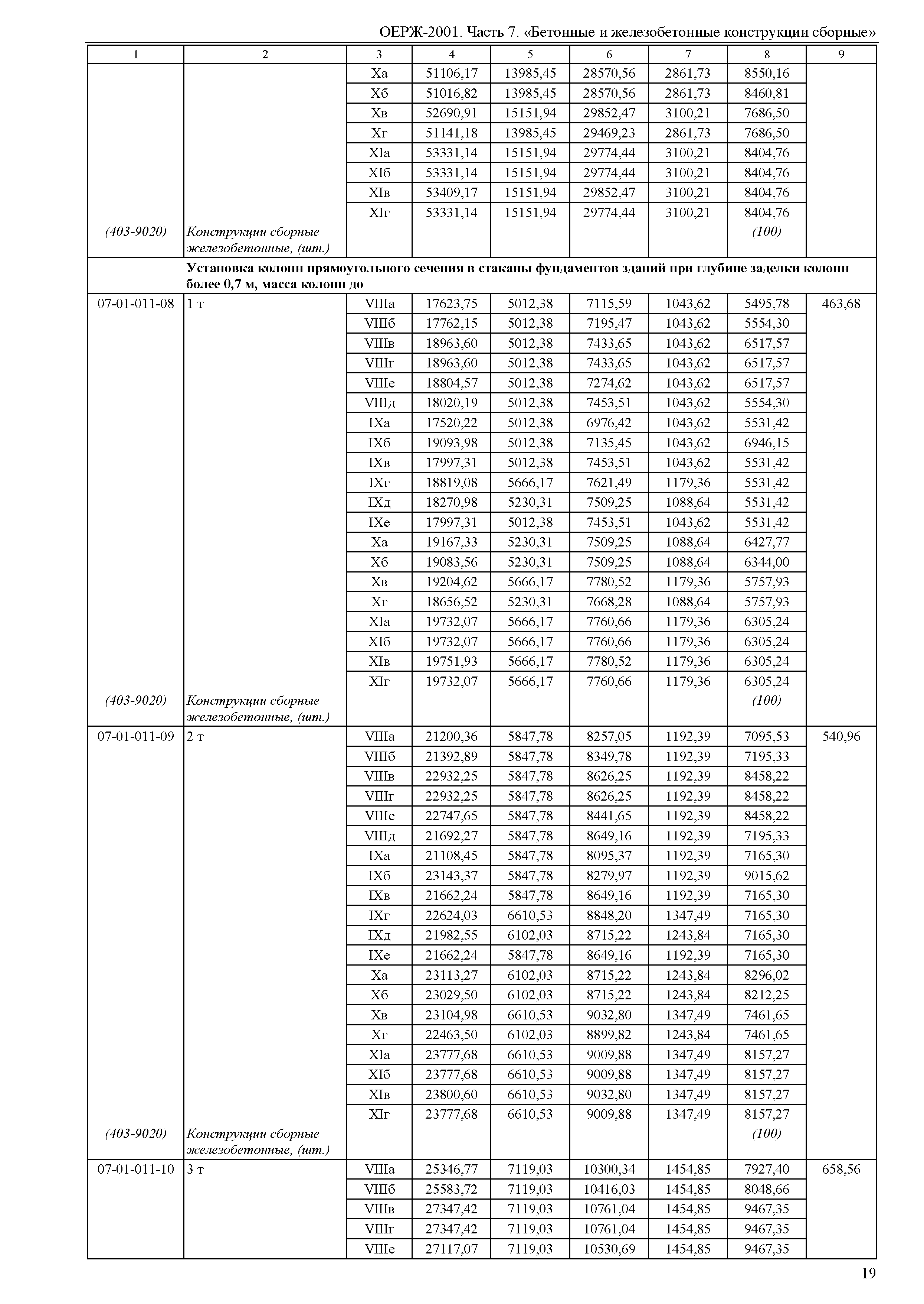 ОЕРЖ 81-02-07-2001