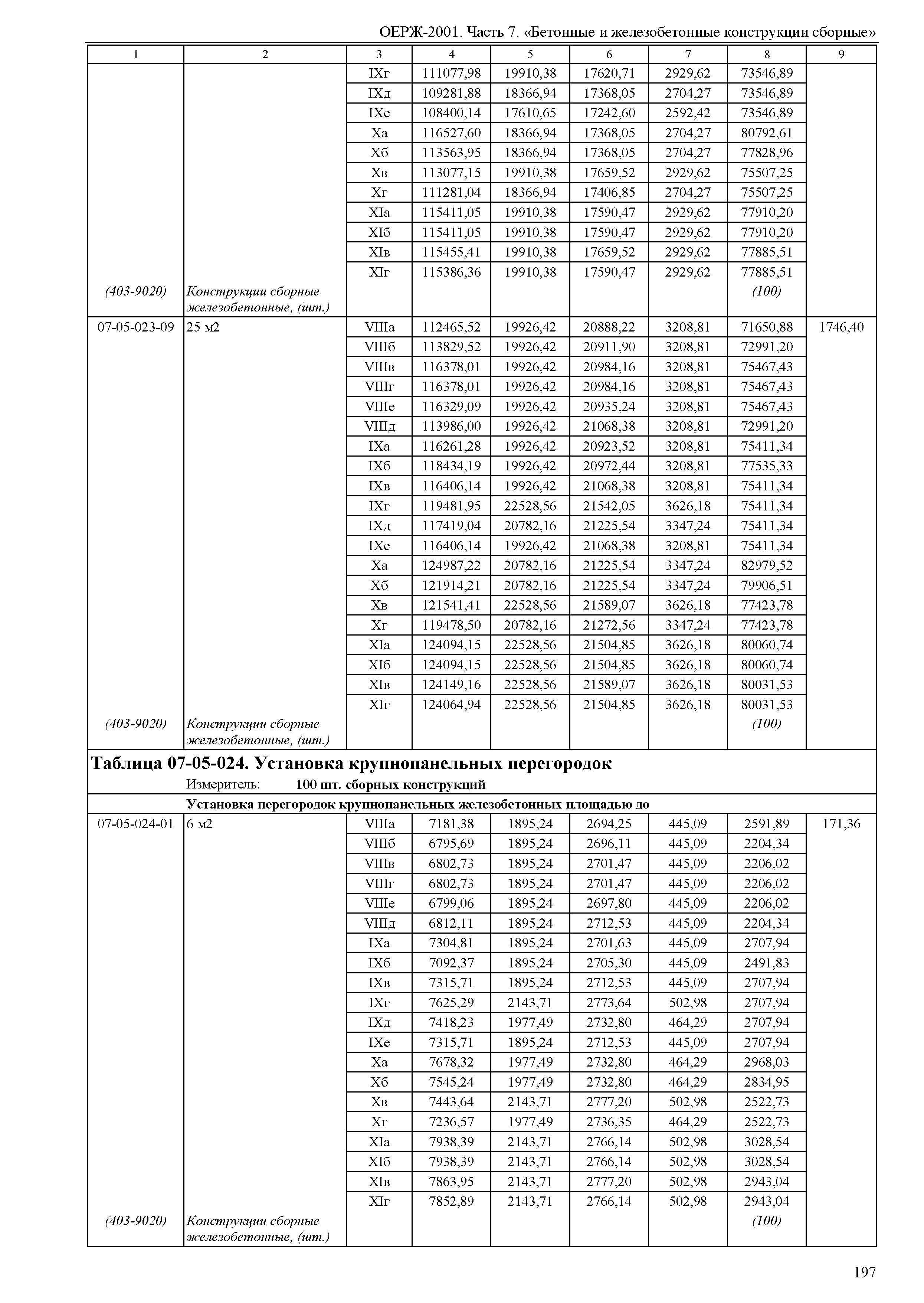 ОЕРЖ 81-02-07-2001